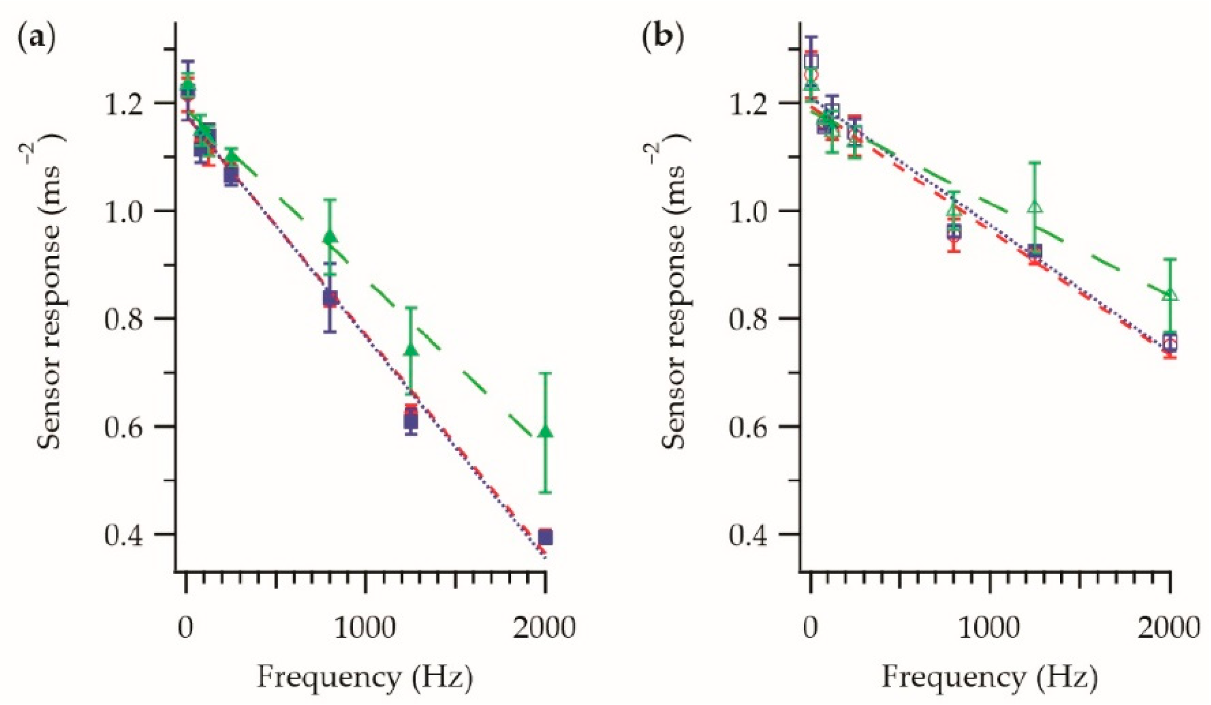 Sensors 21 02780 g004 Sensors 21 02780 g004