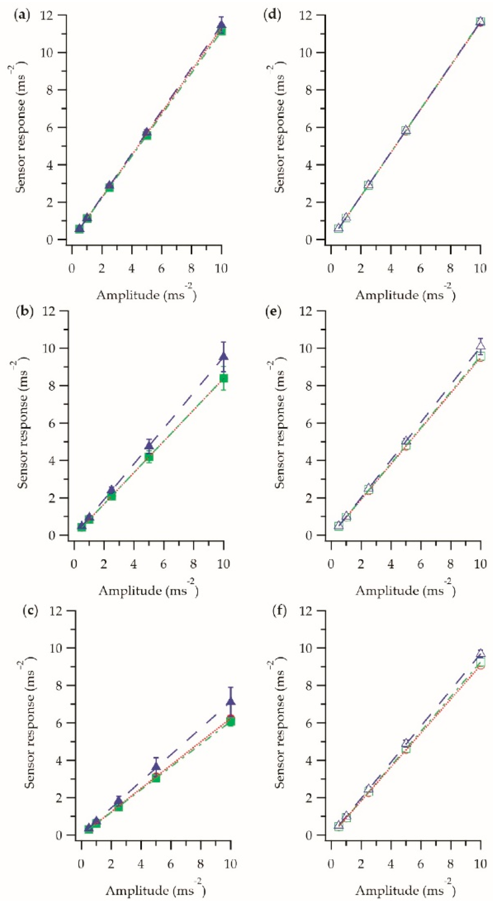 Sensors 21 02780 g005 Sensors 21 02780 g005