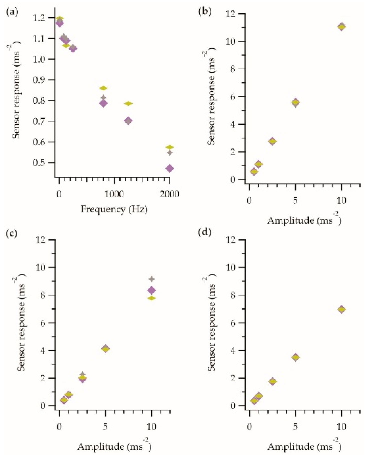 Sensors 21 02780 g006 Sensors 21 02780 g006