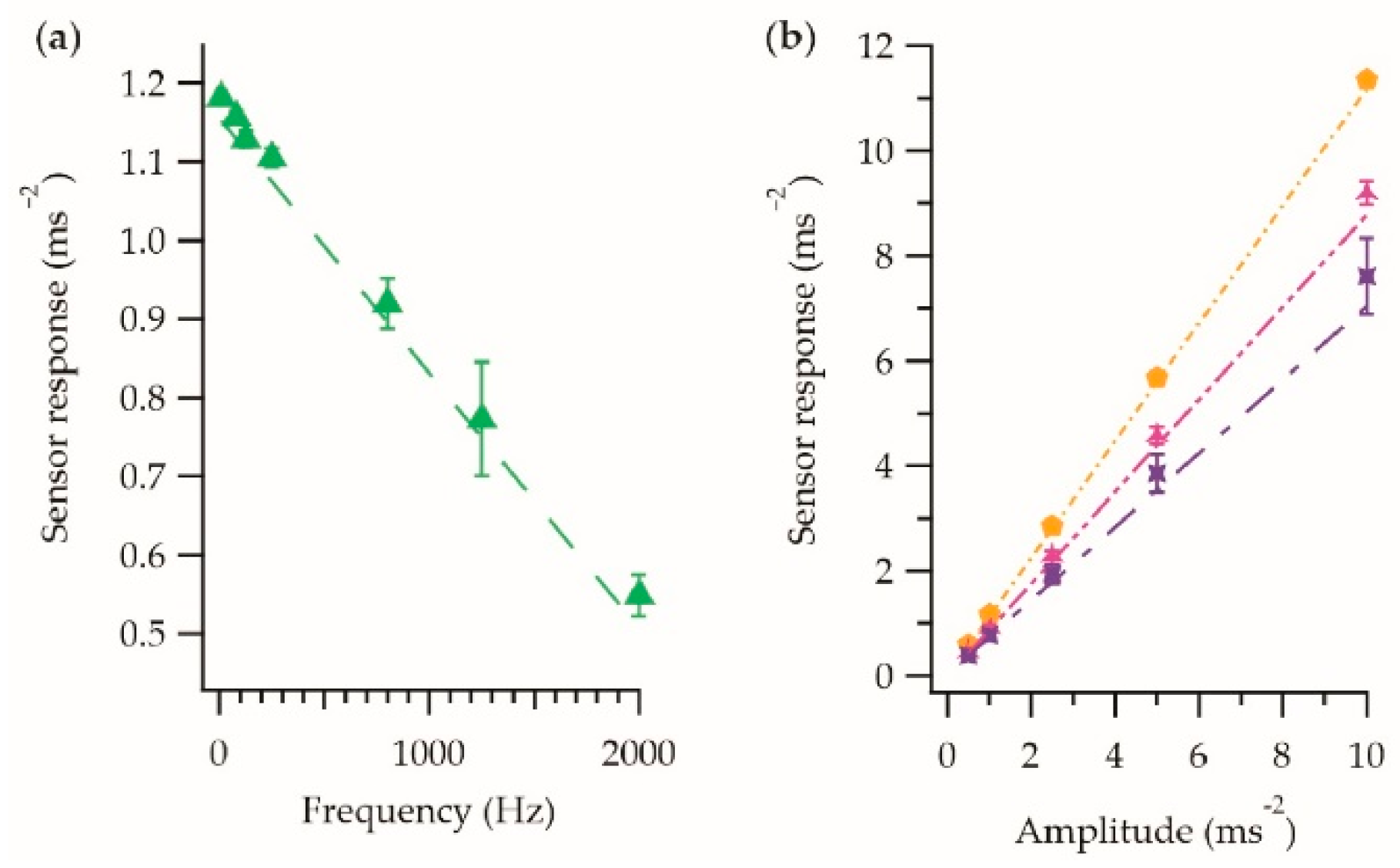 Sensors 21 02780 g008 Sensors 21 02780 g008