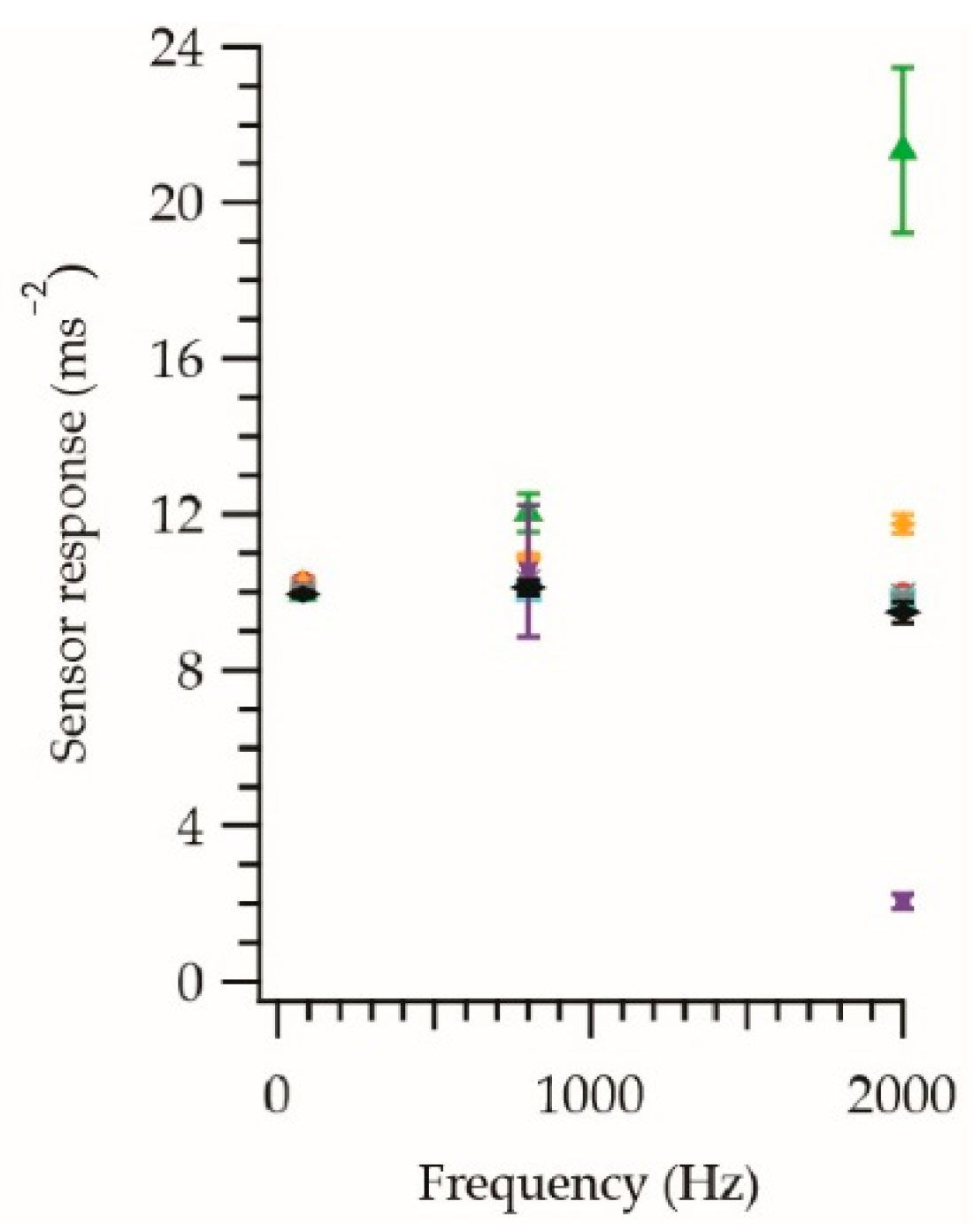 Sensors 21 02780 g0a1 Sensors 21 02780 g0a1