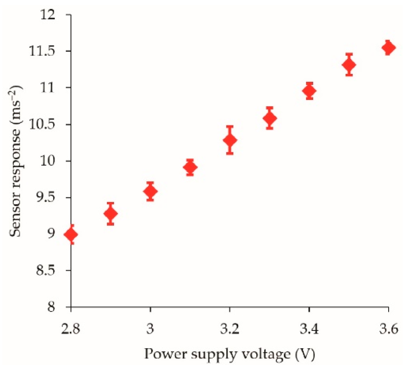 Sensors 21 02780 g0a2 Sensors 21 02780 g0a2