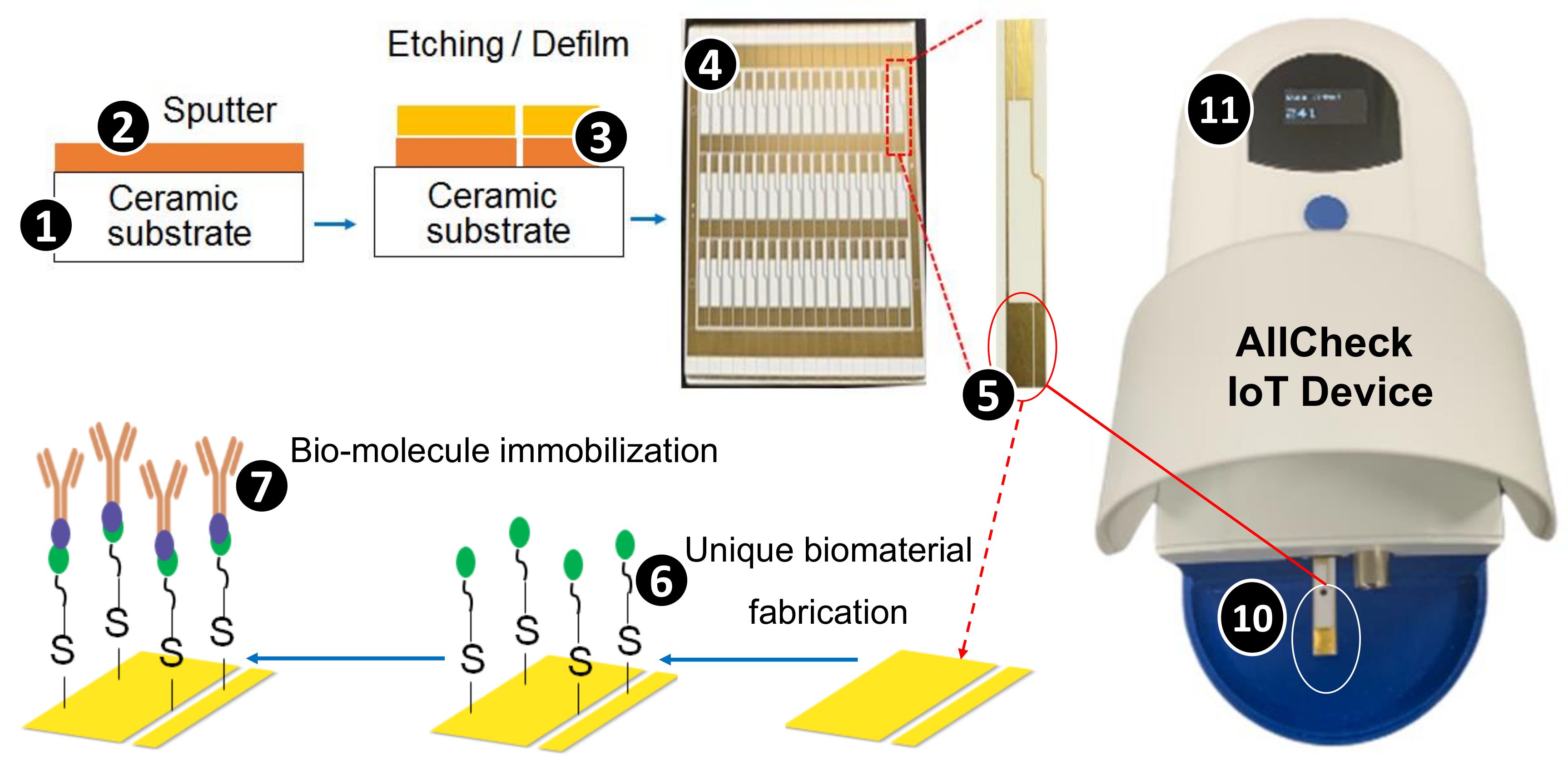 Sensors 21 02781 g002