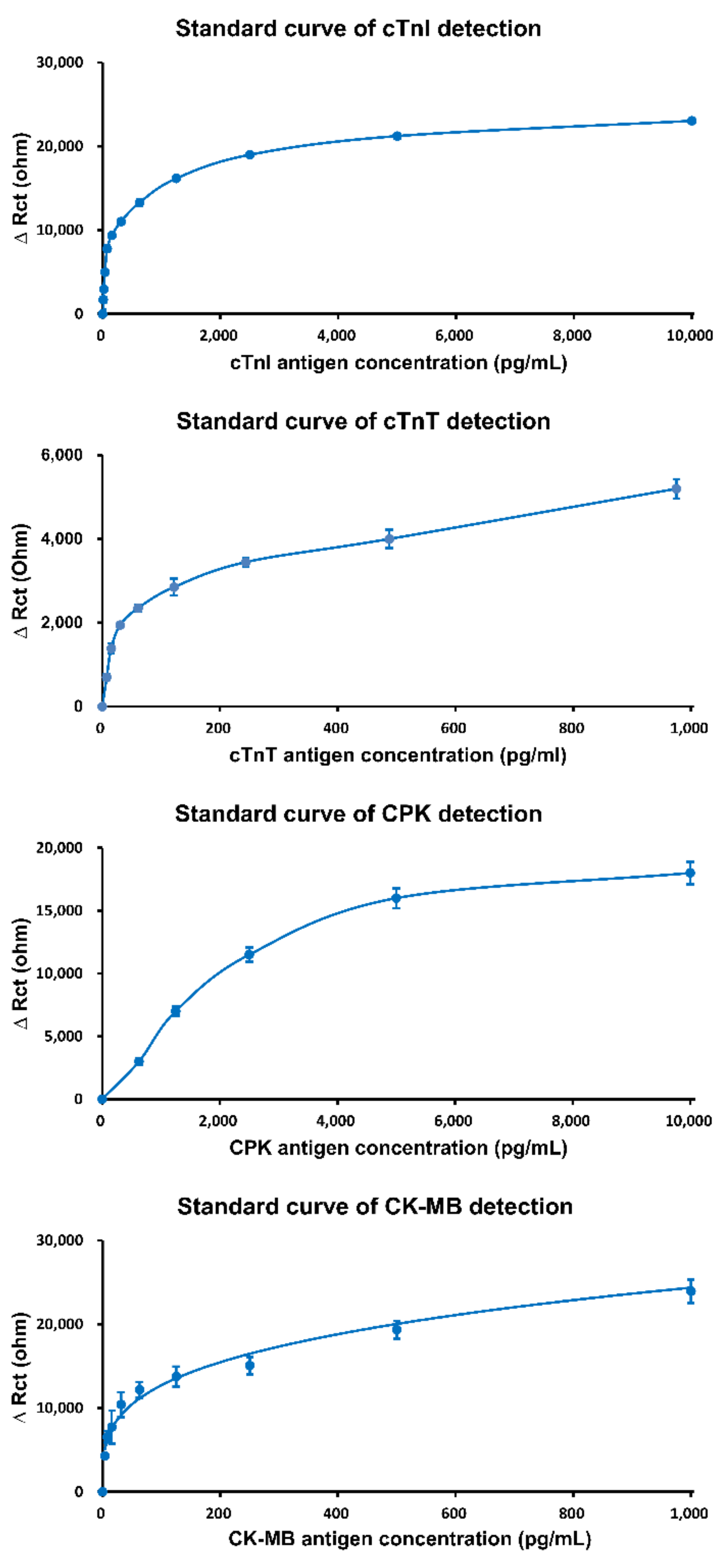Sensors 21 02781 g003