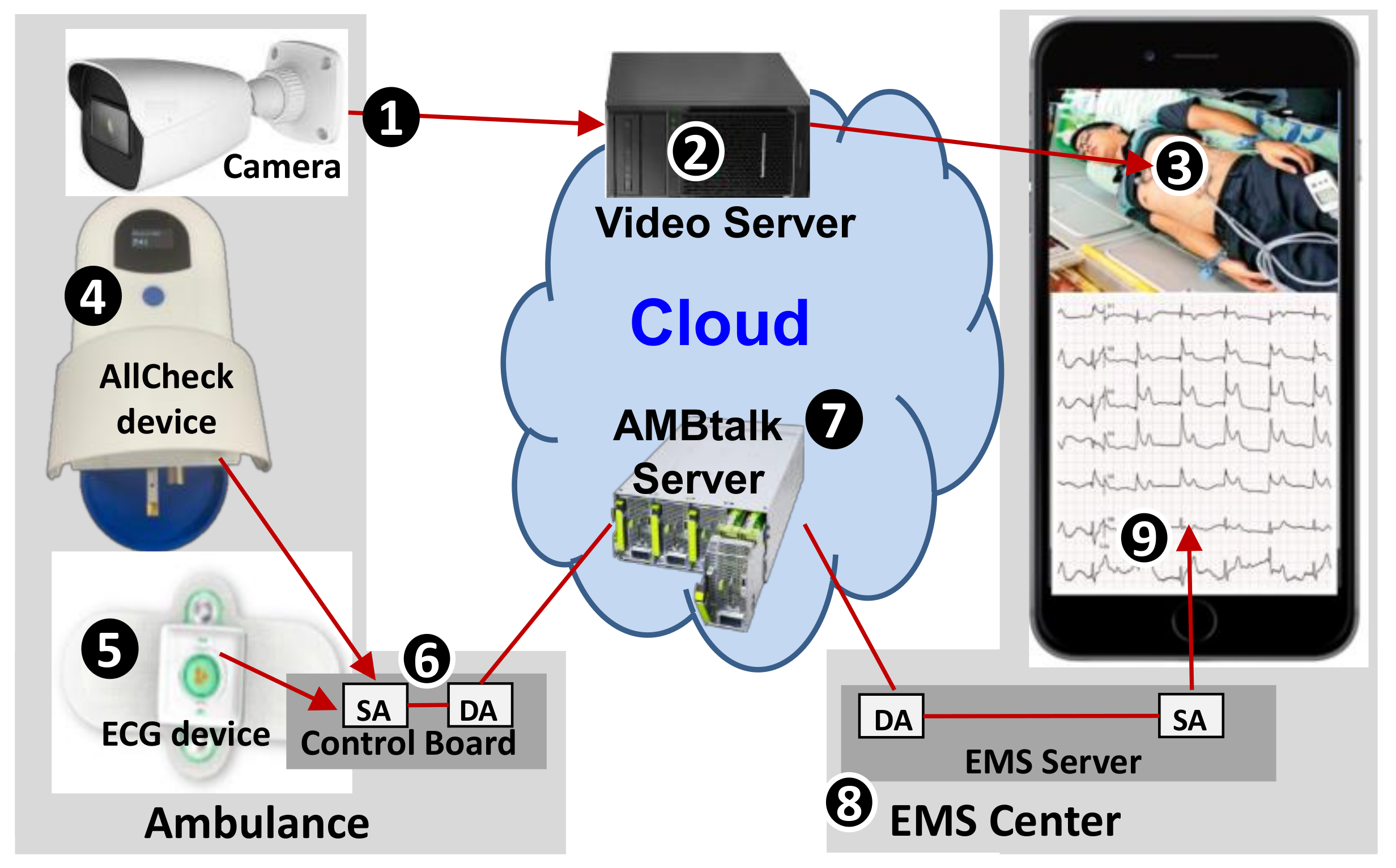 Sensors 21 02781 g004