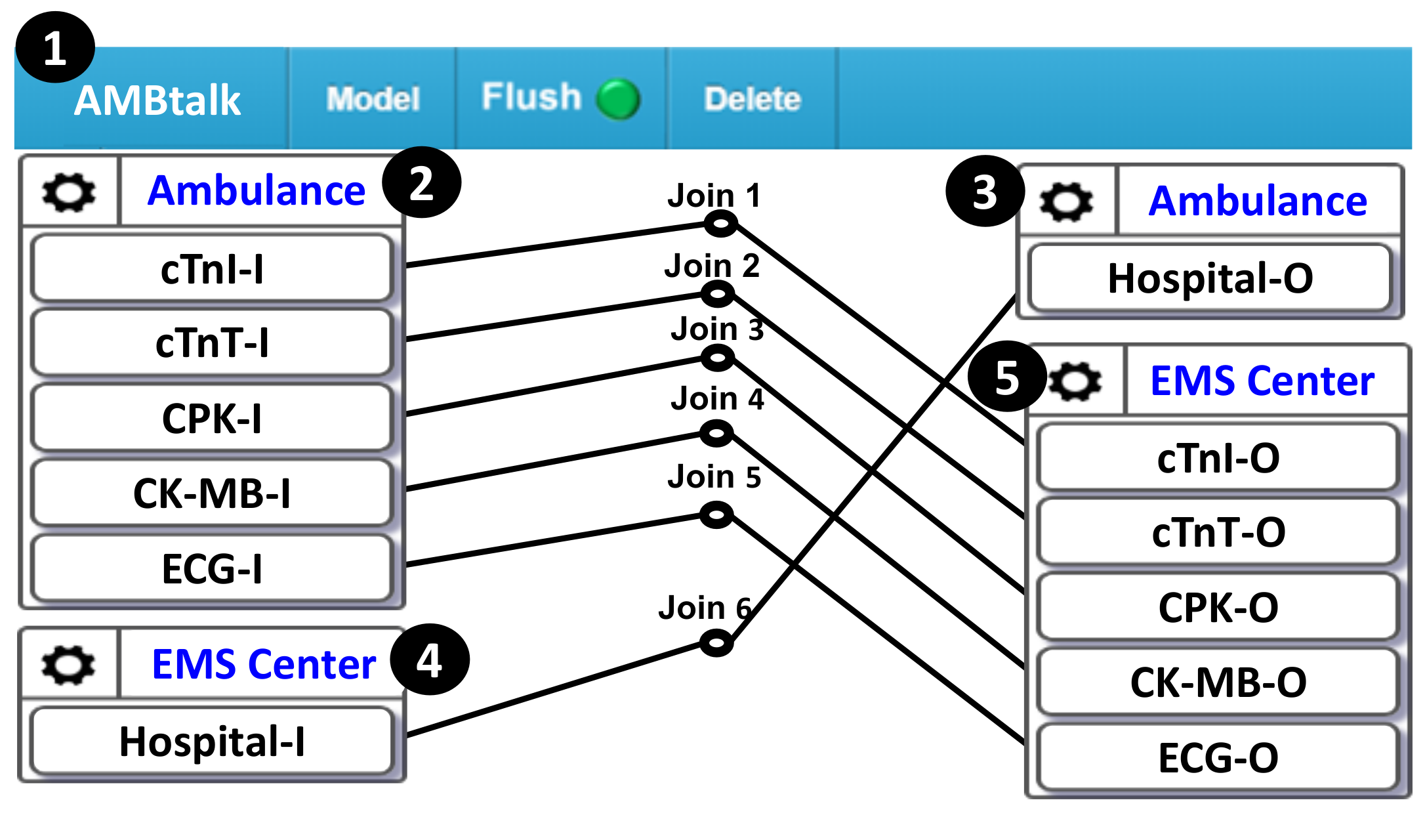 Sensors 21 02781 g005