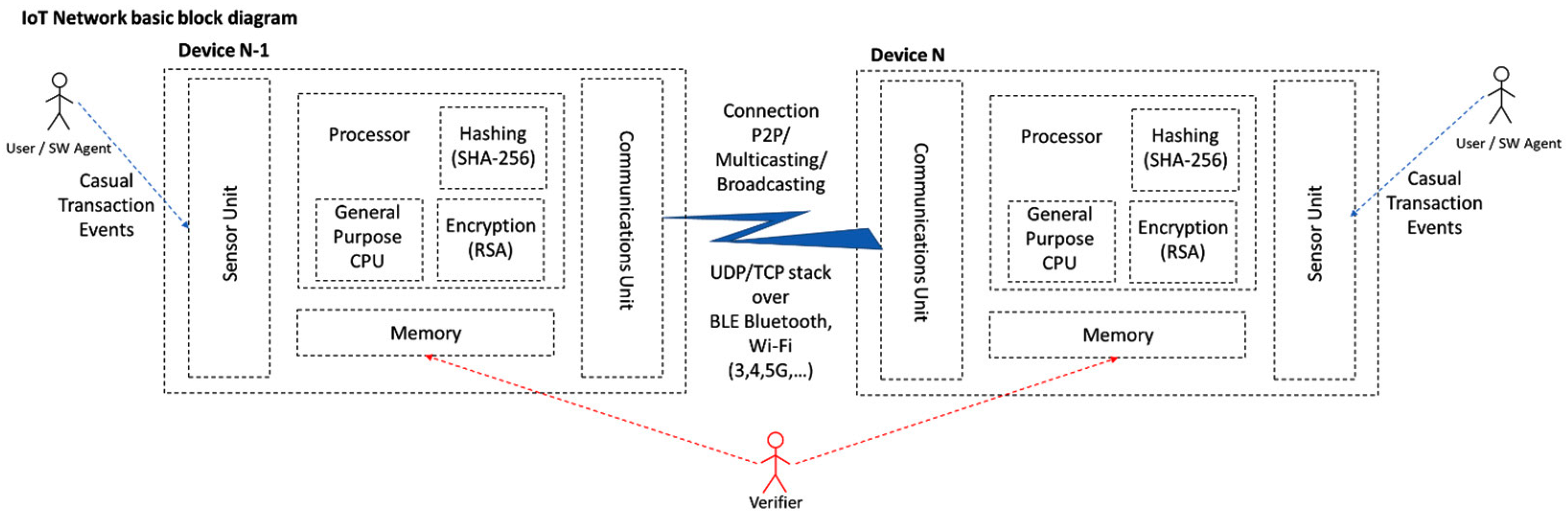 Sensors 21 02784 g003