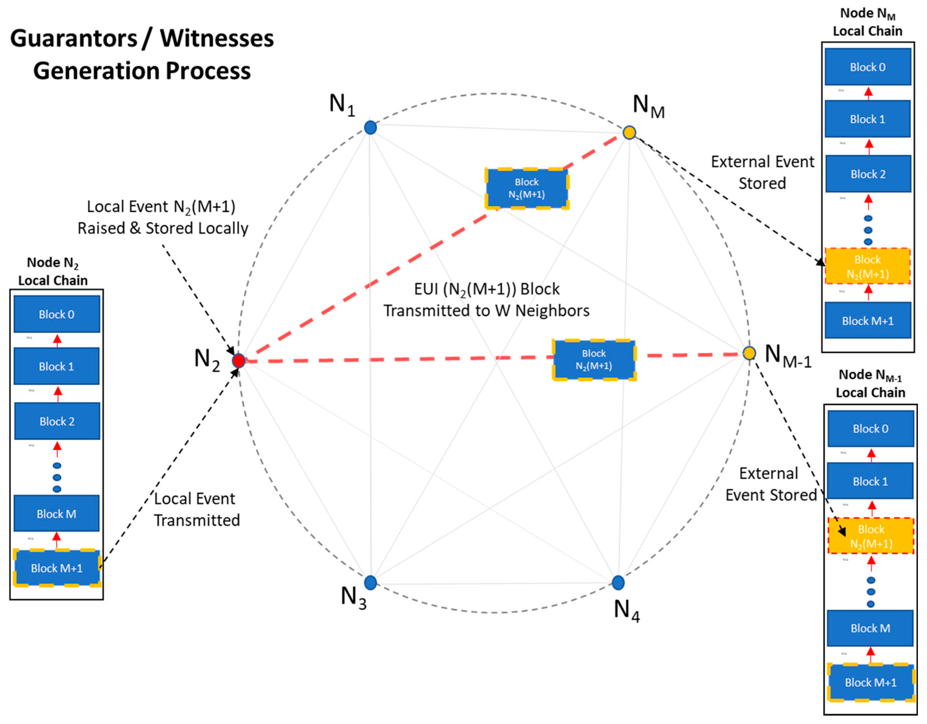 Sensors 21 02784 g007