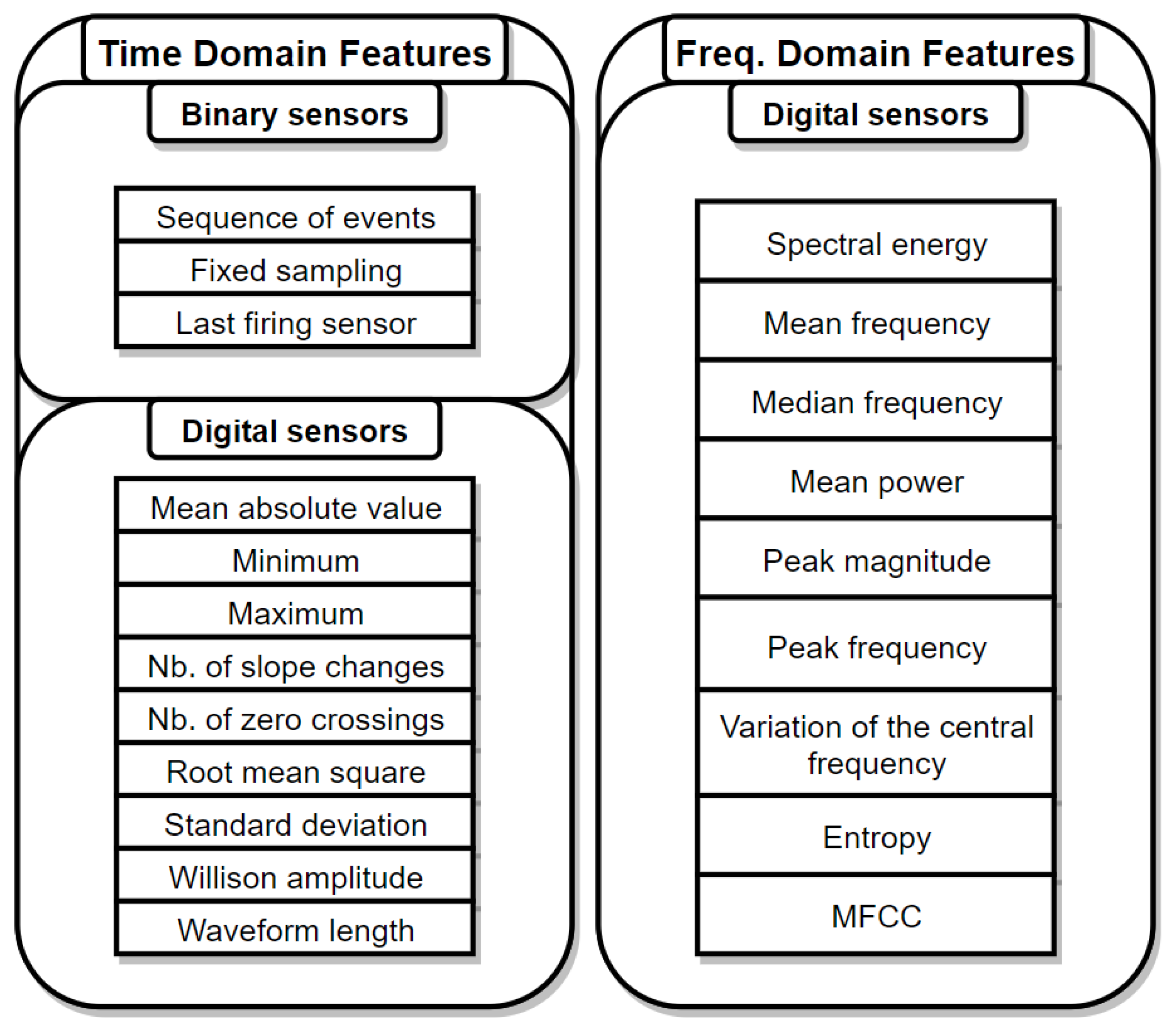Sensors 21 02786 g002