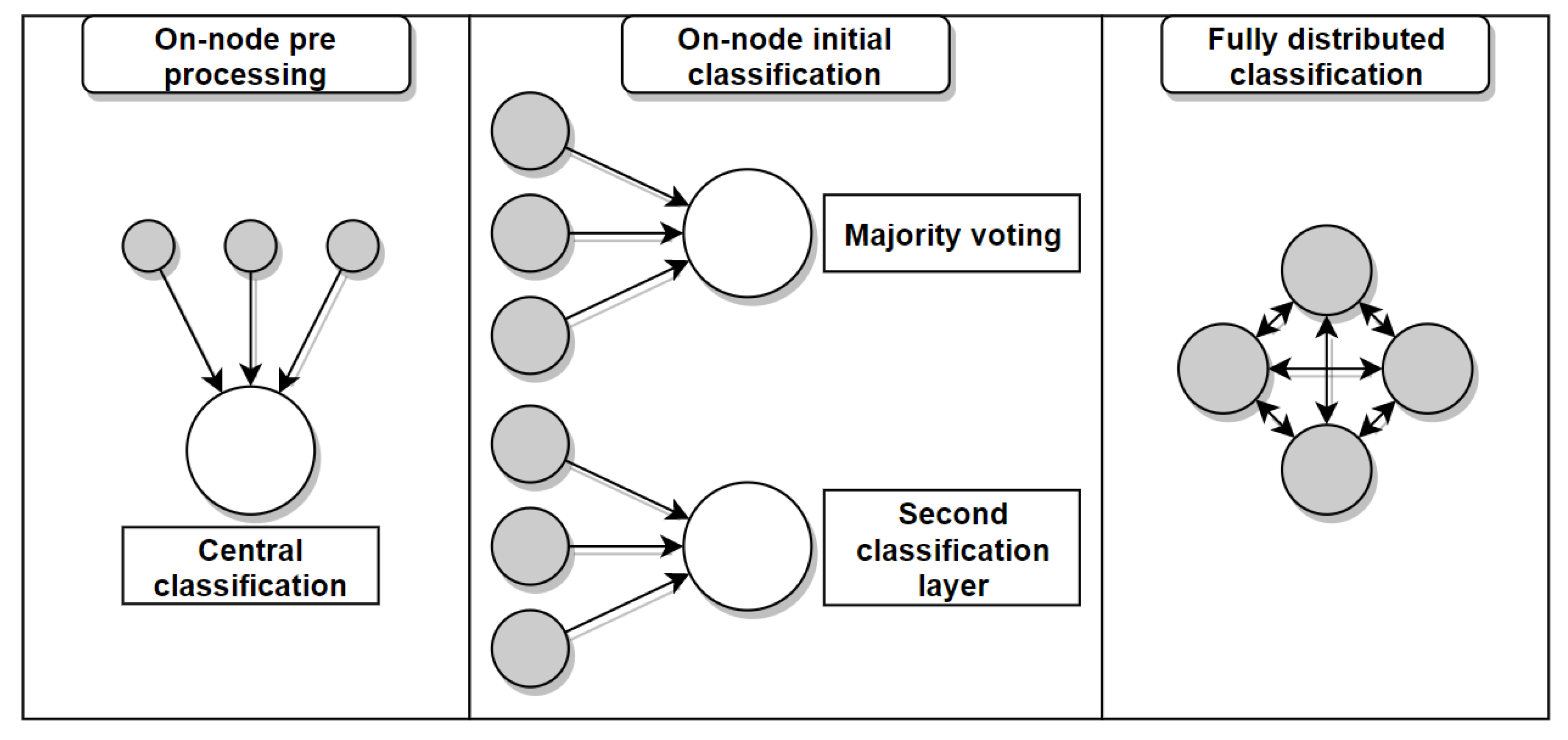 Sensors 21 02786 g007