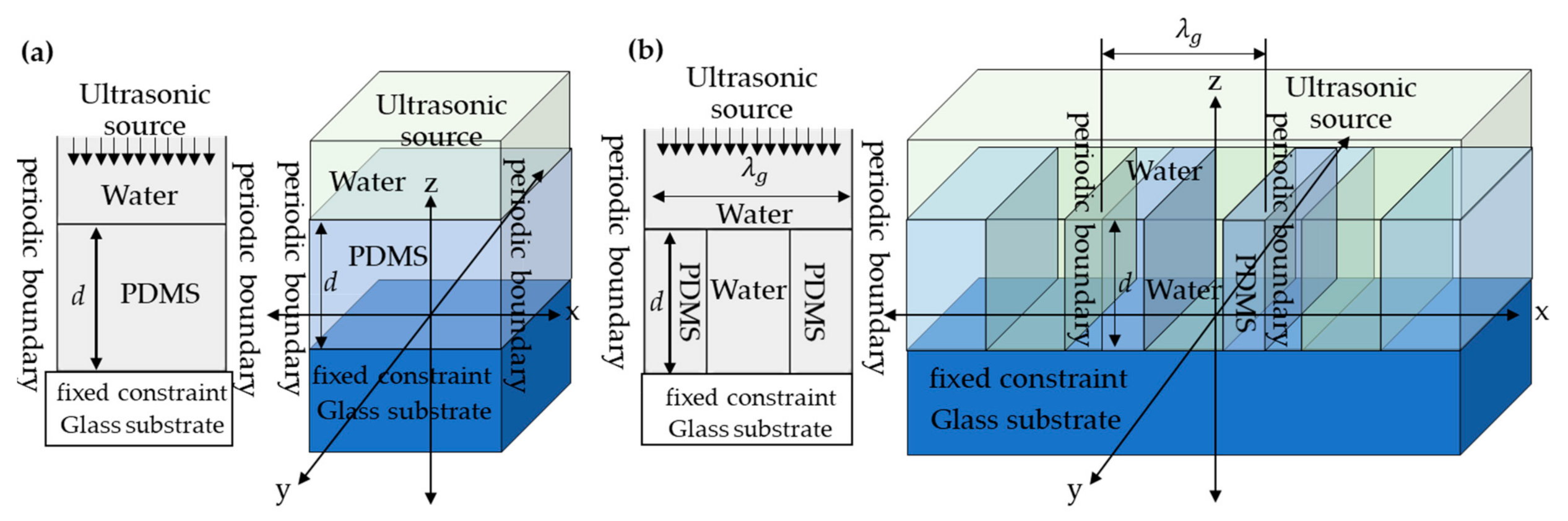 Sensors 21 02787 g002 Sensors 21 02787 g002