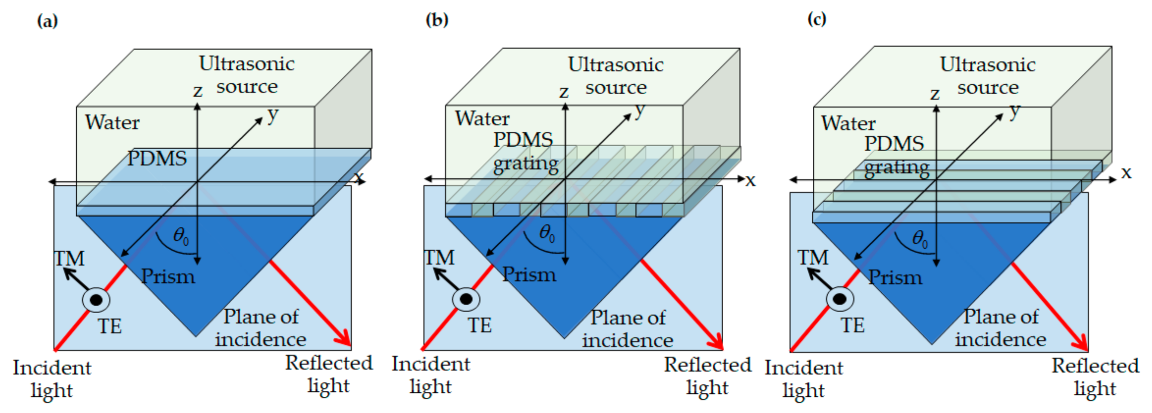 Sensors 21 02787 g003 Sensors 21 02787 g003