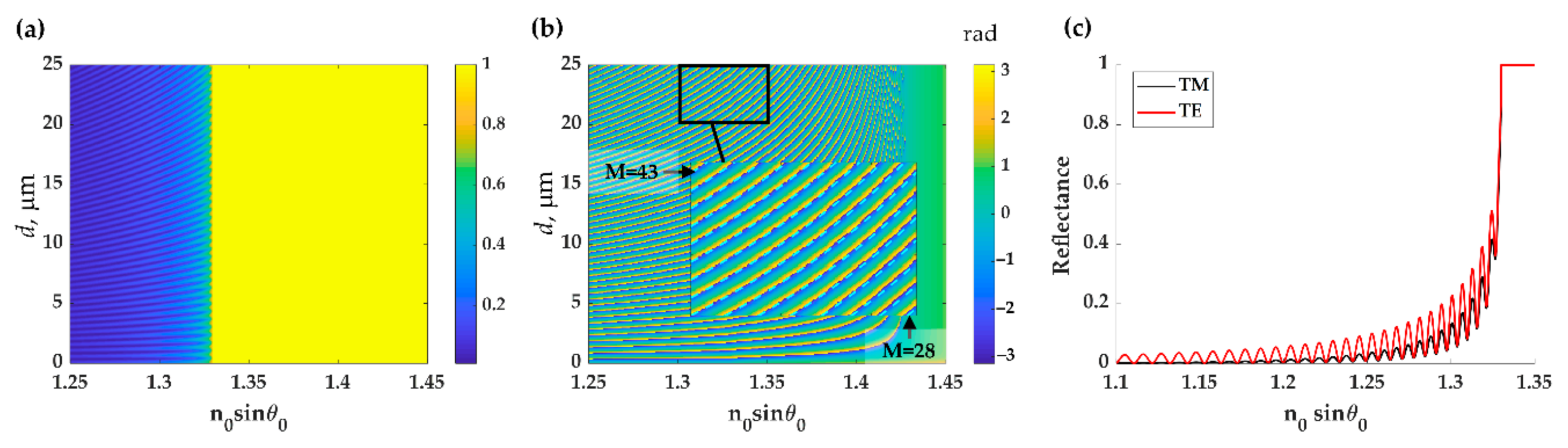 Sensors 21 02787 g005 Sensors 21 02787 g005