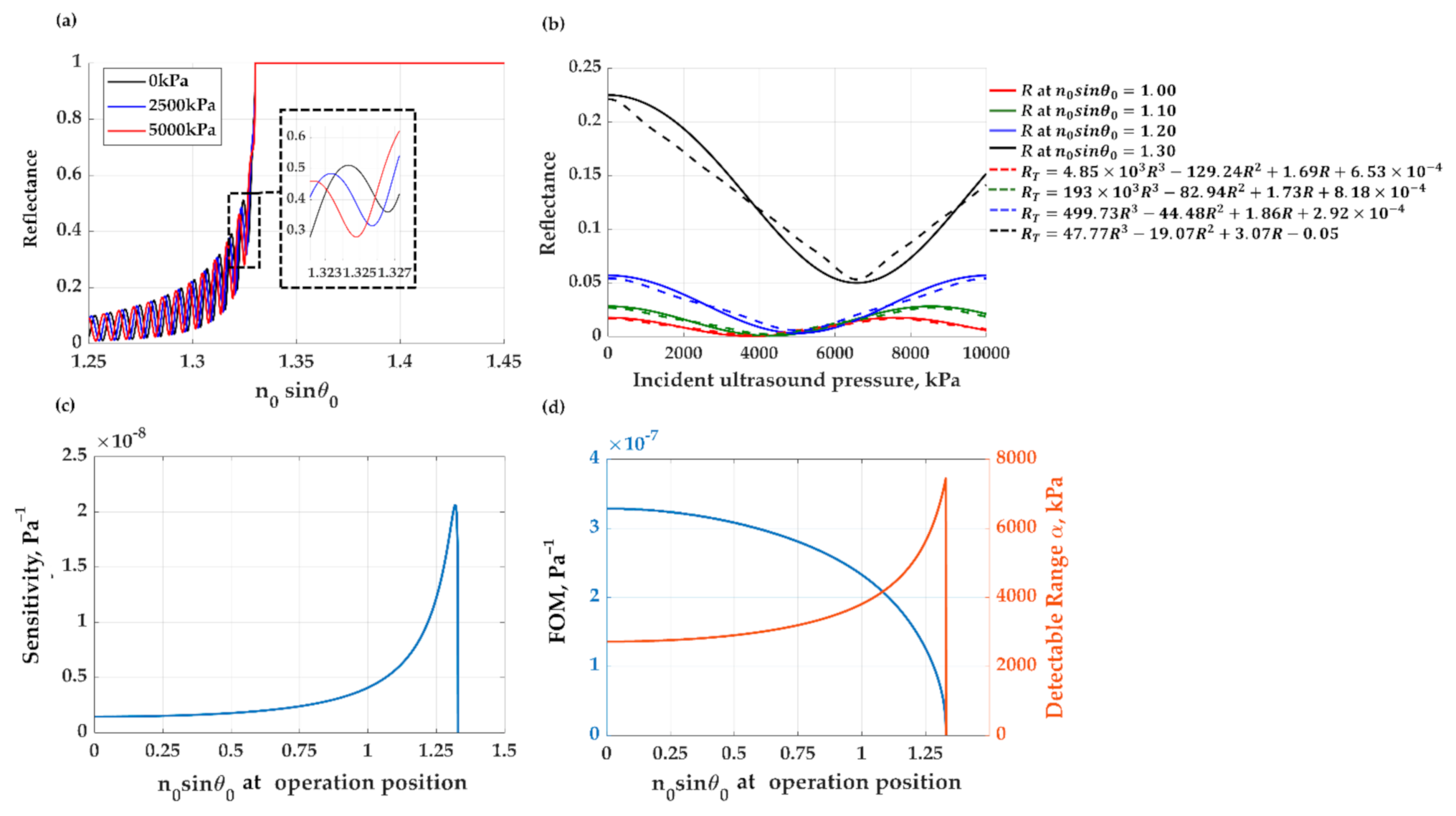 Sensors 21 02787 g006 Sensors 21 02787 g006