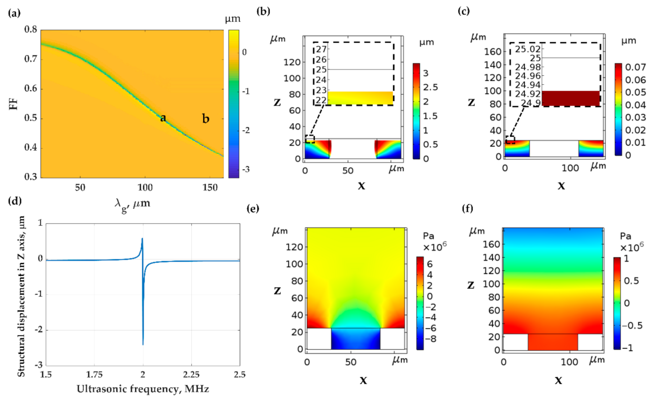 Sensors 21 02787 g007 Sensors 21 02787 g007