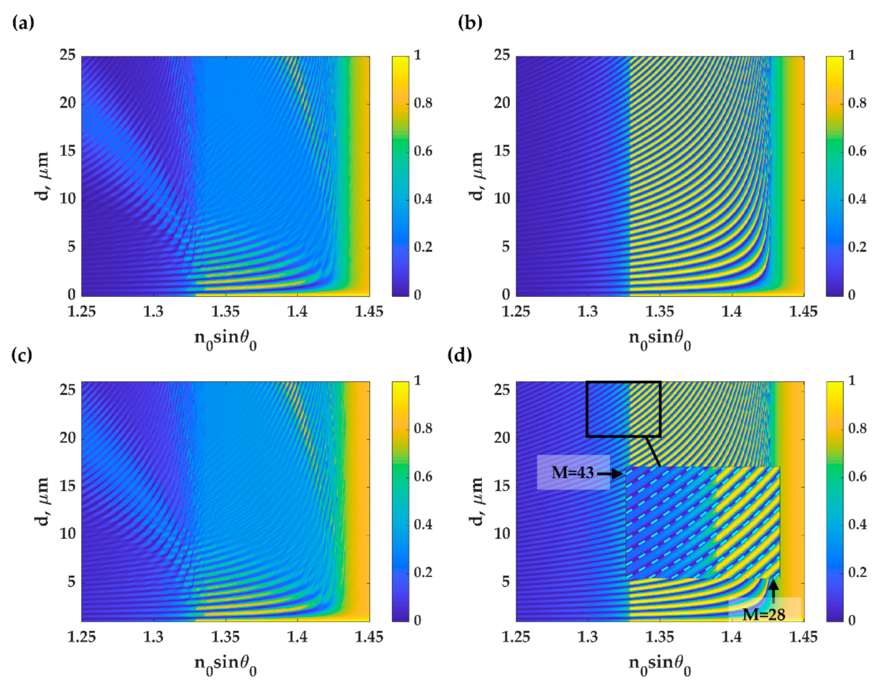 Sensors 21 02787 g008 Sensors 21 02787 g008