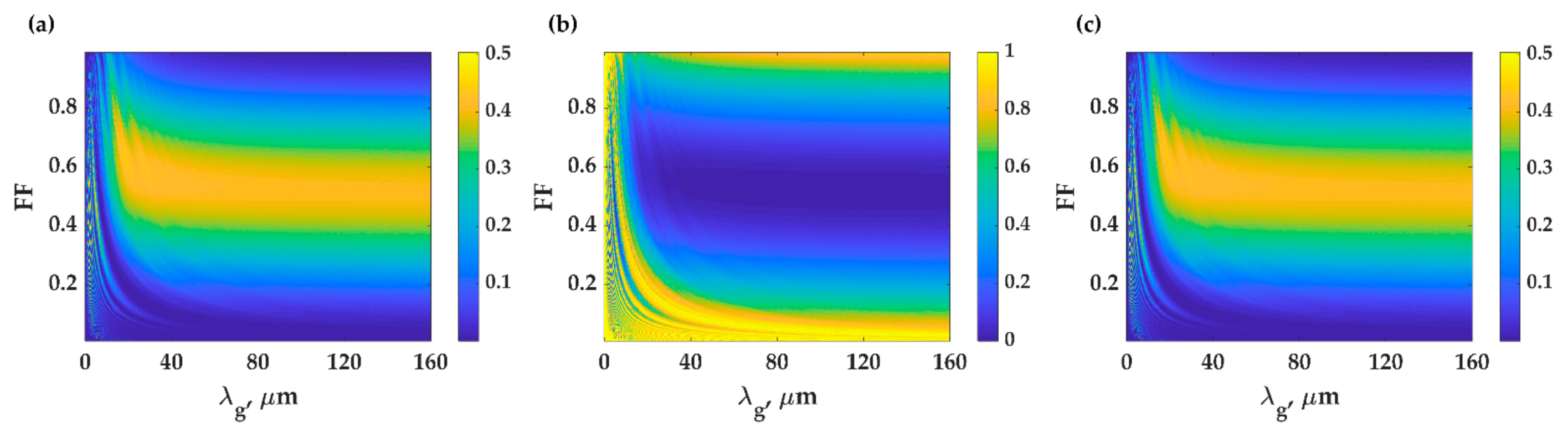 Sensors 21 02787 g009 Sensors 21 02787 g009