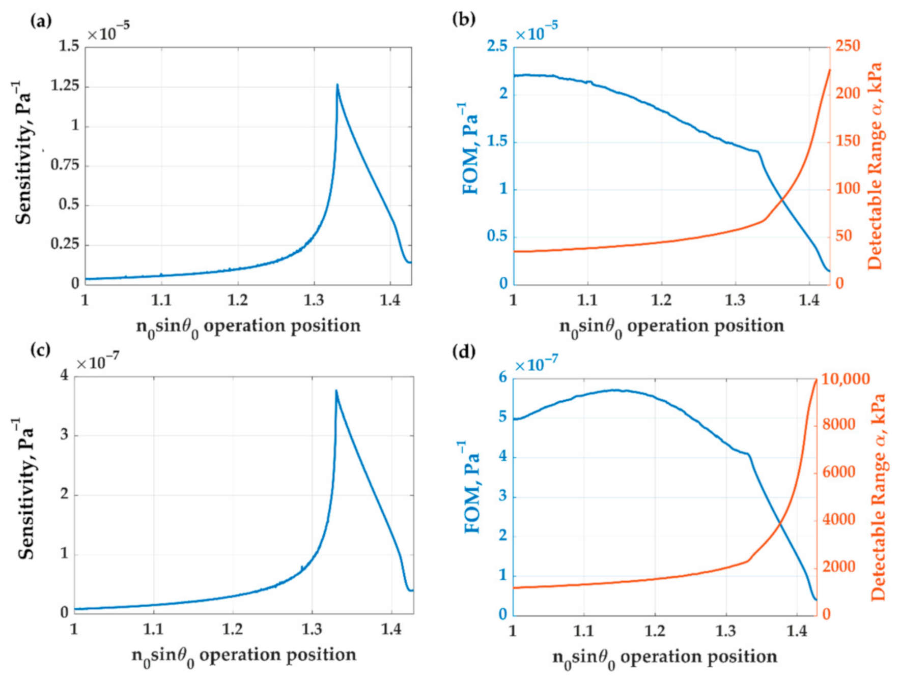 Sensors 21 02787 g011 Sensors 21 02787 g011