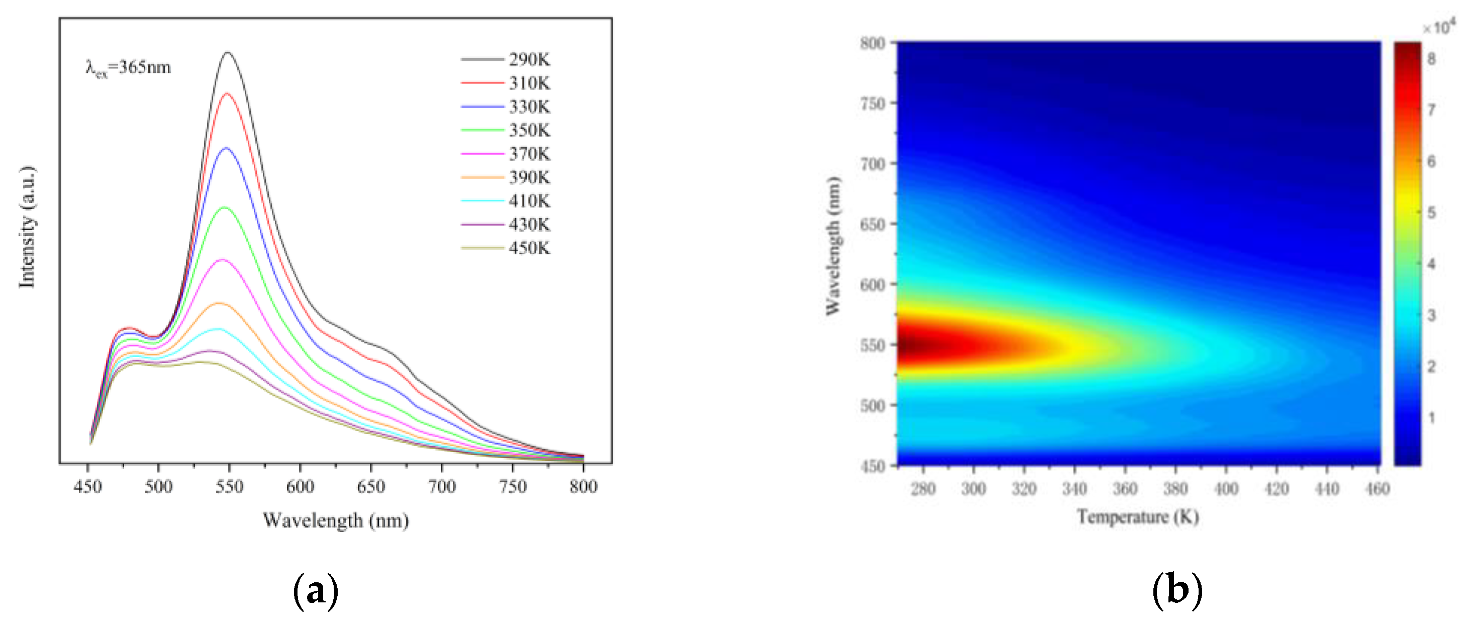 Sensors | Free Full-Text | Research of Fluorescent Properties of a 