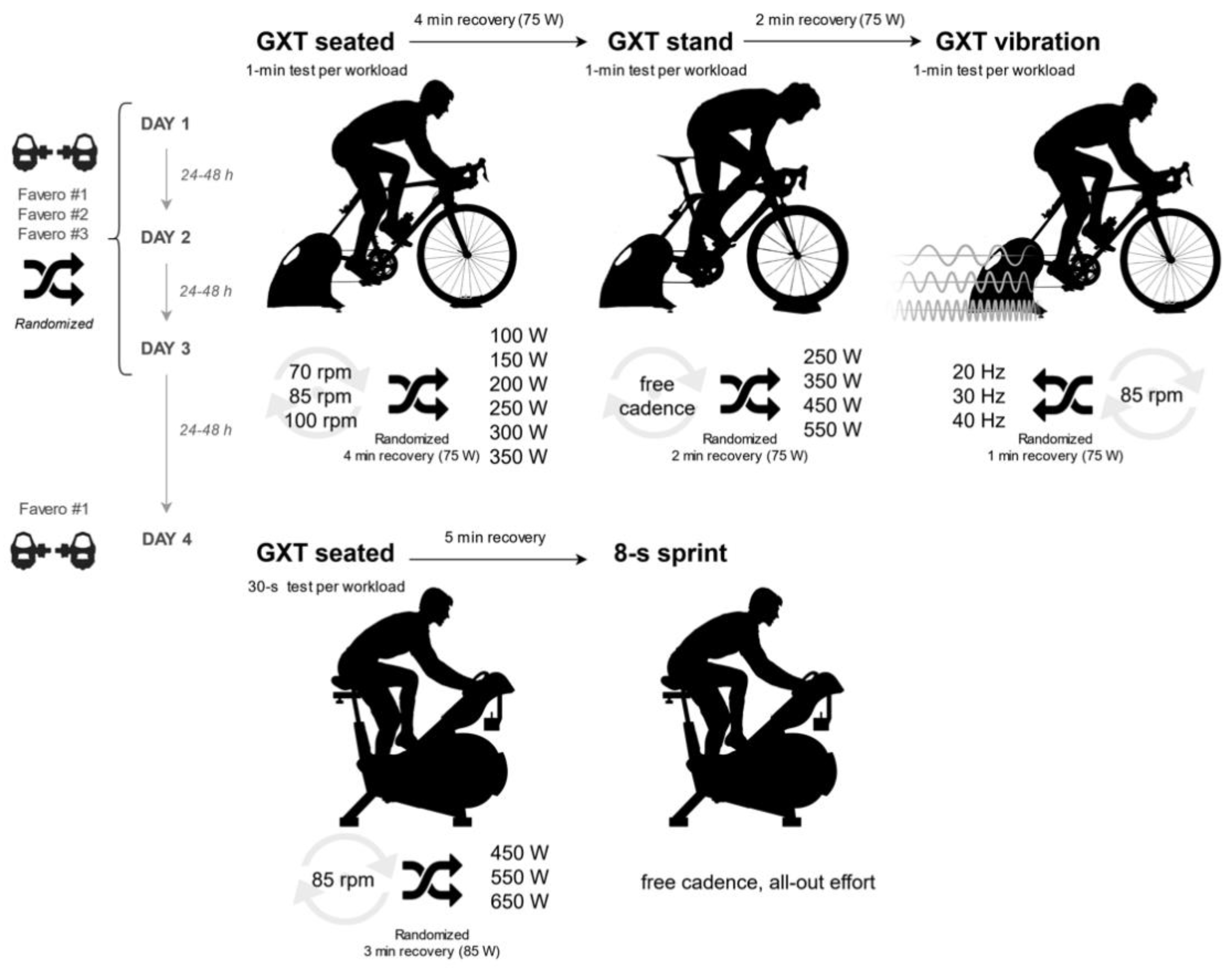 Are the Assioma Favero Power Meter Pedals a Reliable Tool for ...