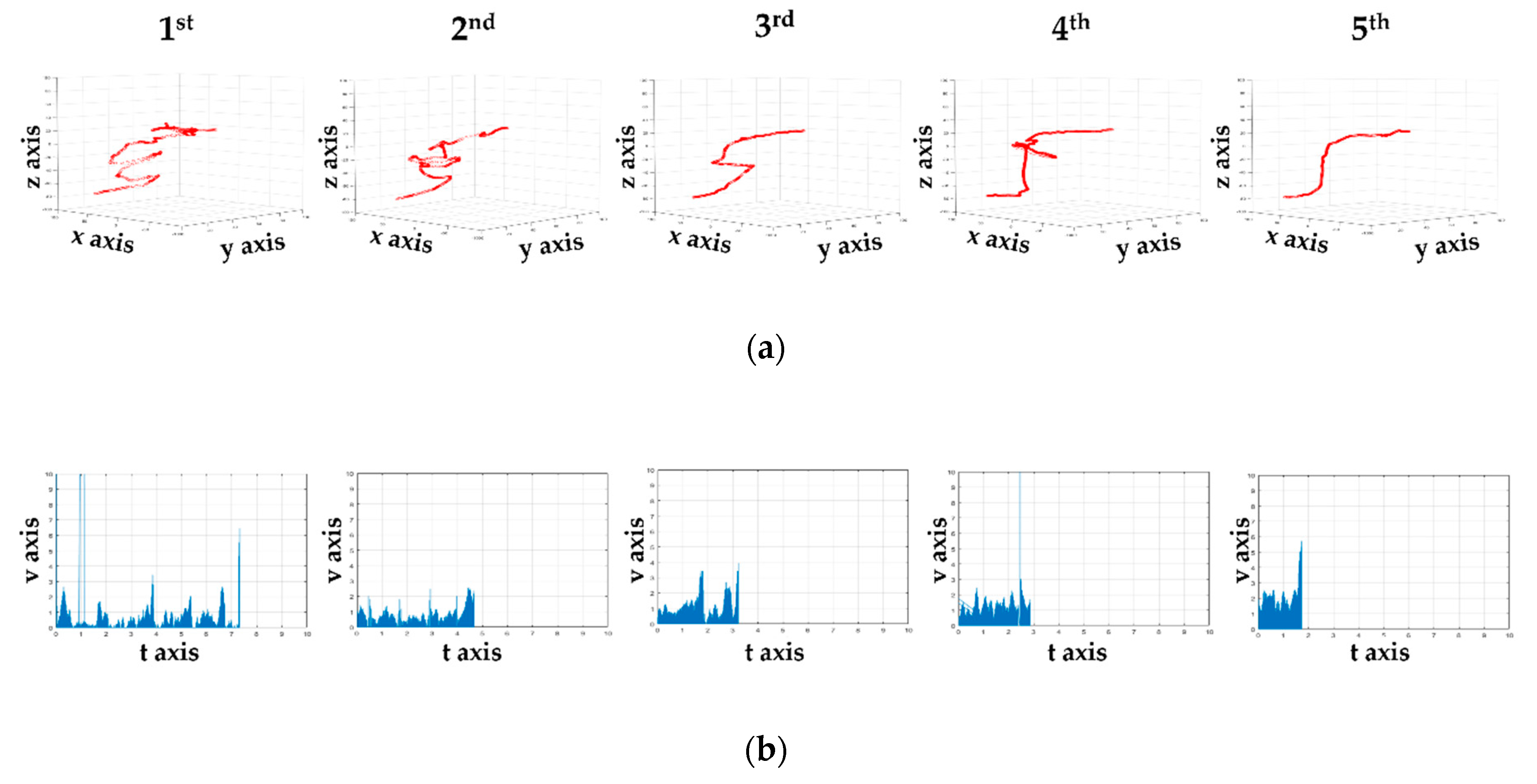 Sensors 21 02790 g005 Sensors 21 02790 g005