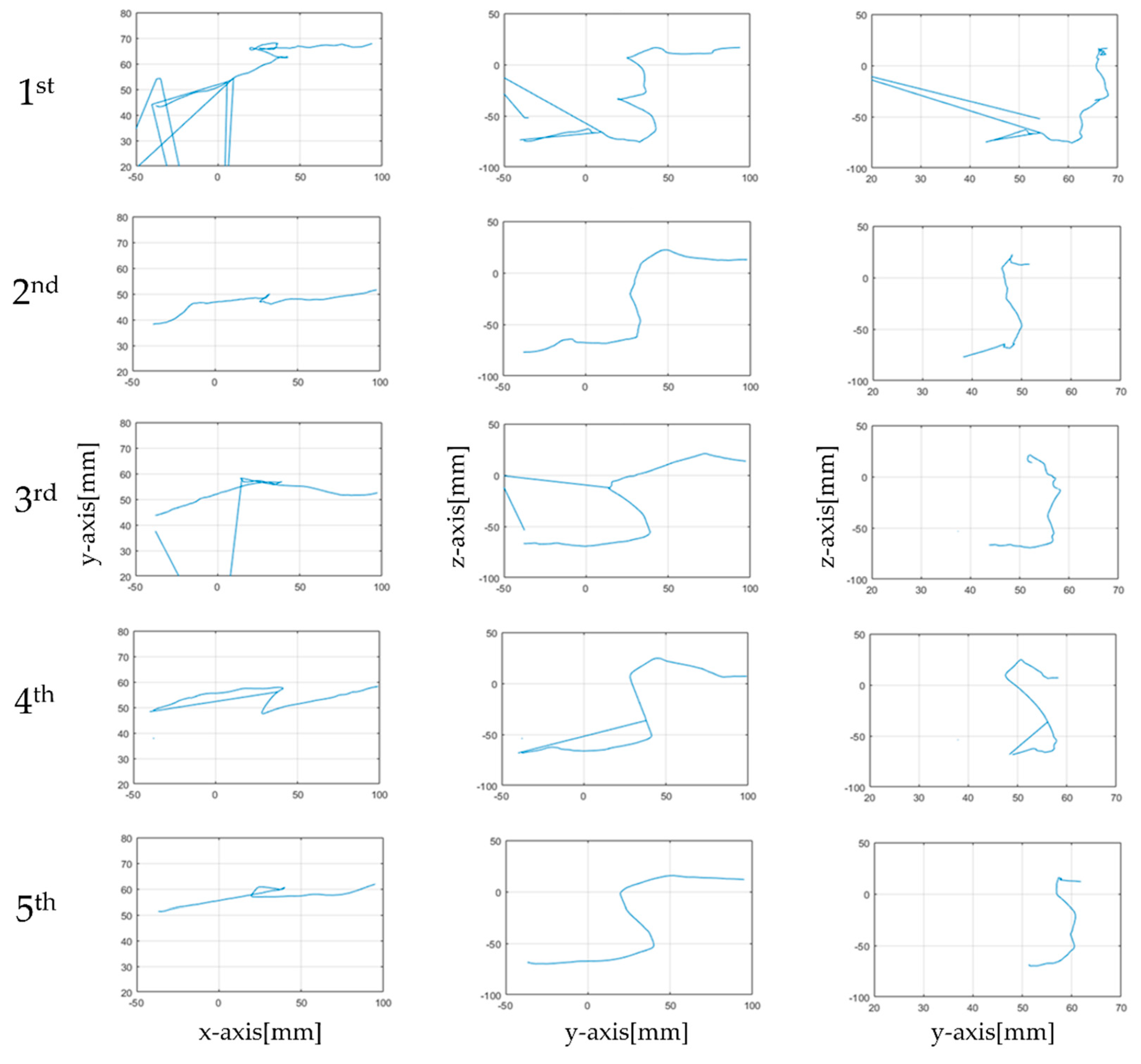 Sensors 21 02790 g006 Sensors 21 02790 g006