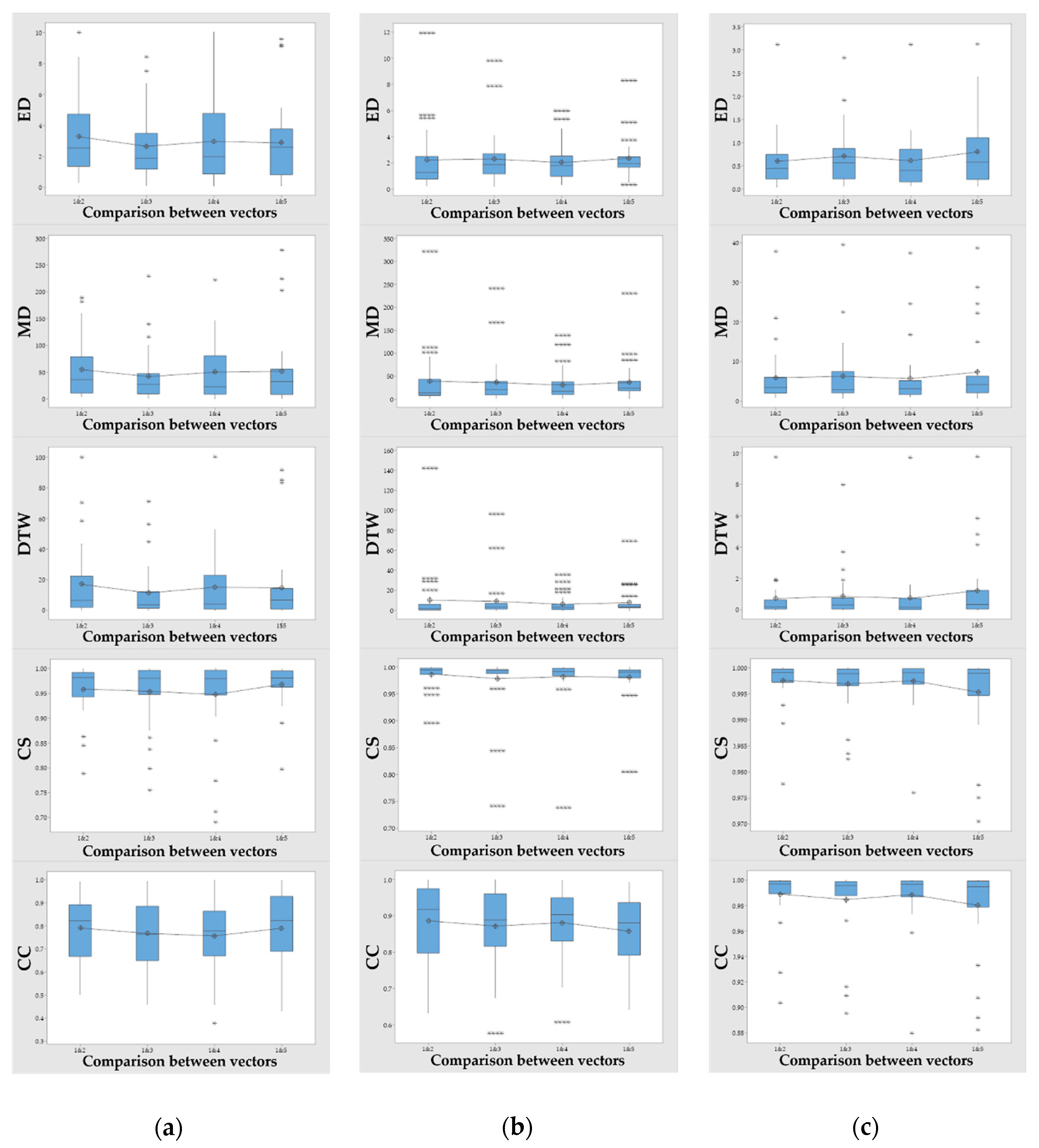Sensors 21 02790 g007 Sensors 21 02790 g007