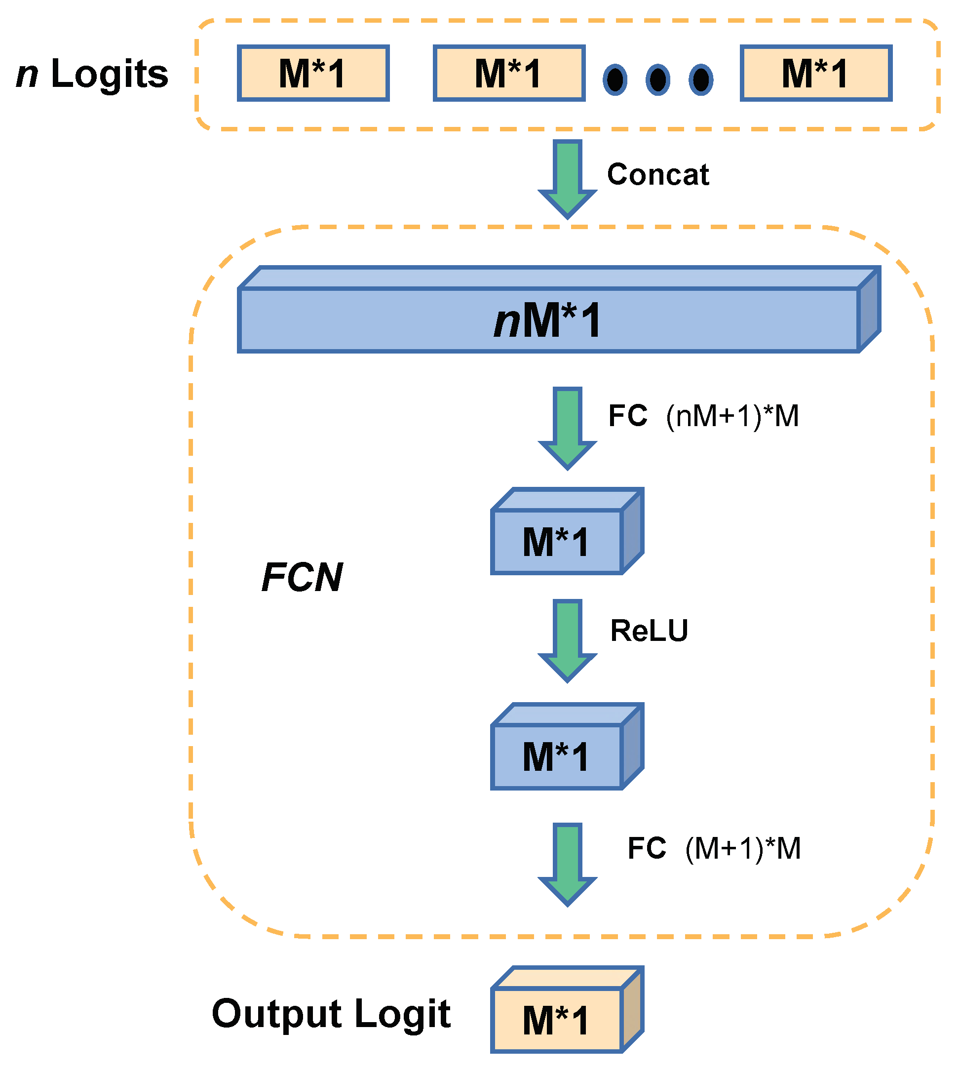 Sensors 21 02792 g004