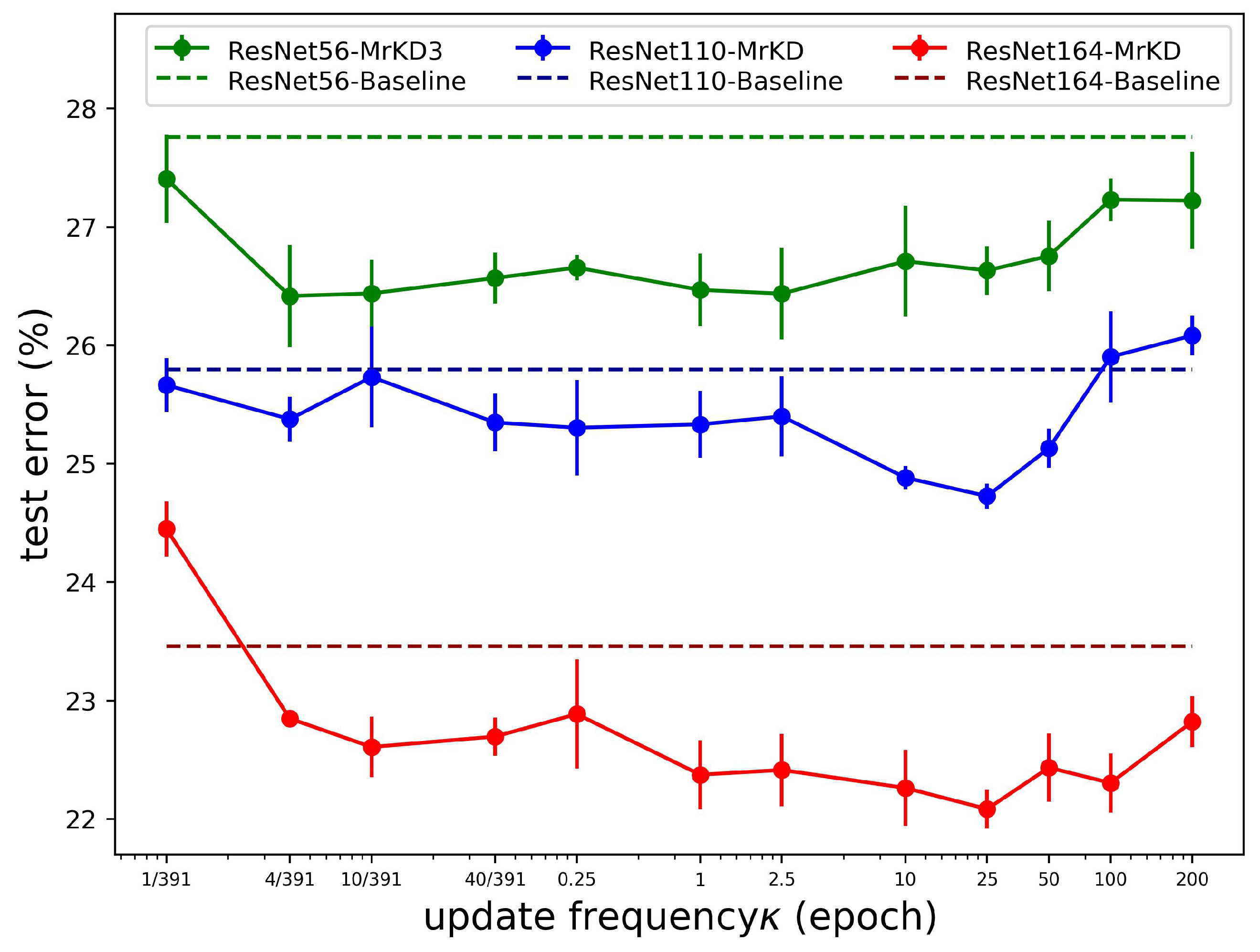 Sensors 21 02792 g007