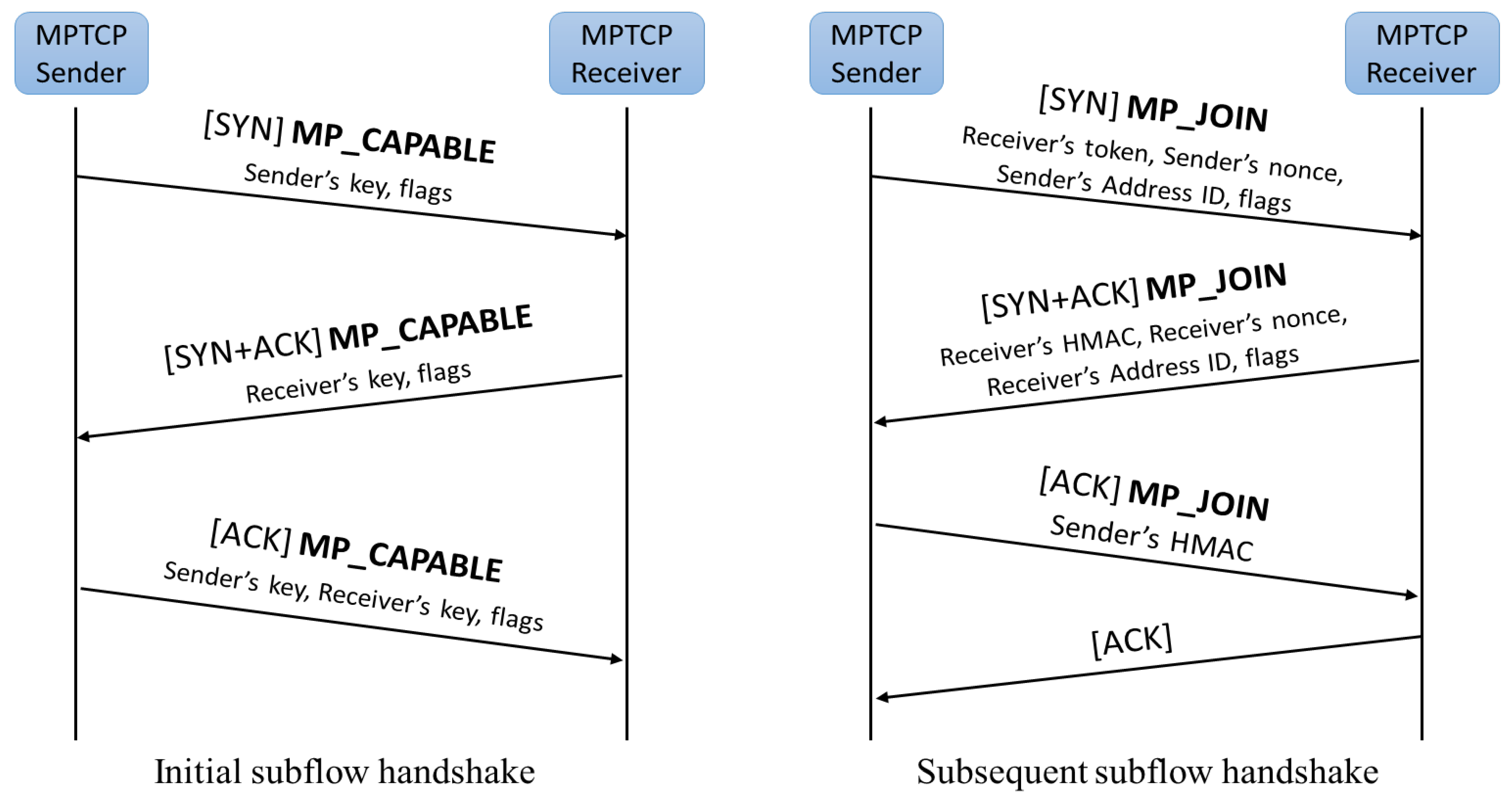 Sensors 21 02793 g002 Sensors 21 02793 g002