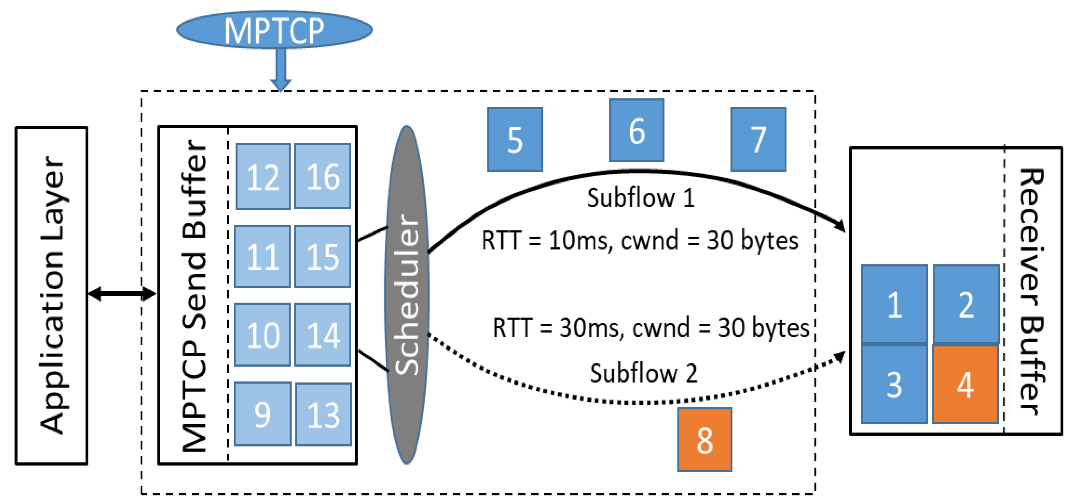Sensors 21 02793 g003 Sensors 21 02793 g003