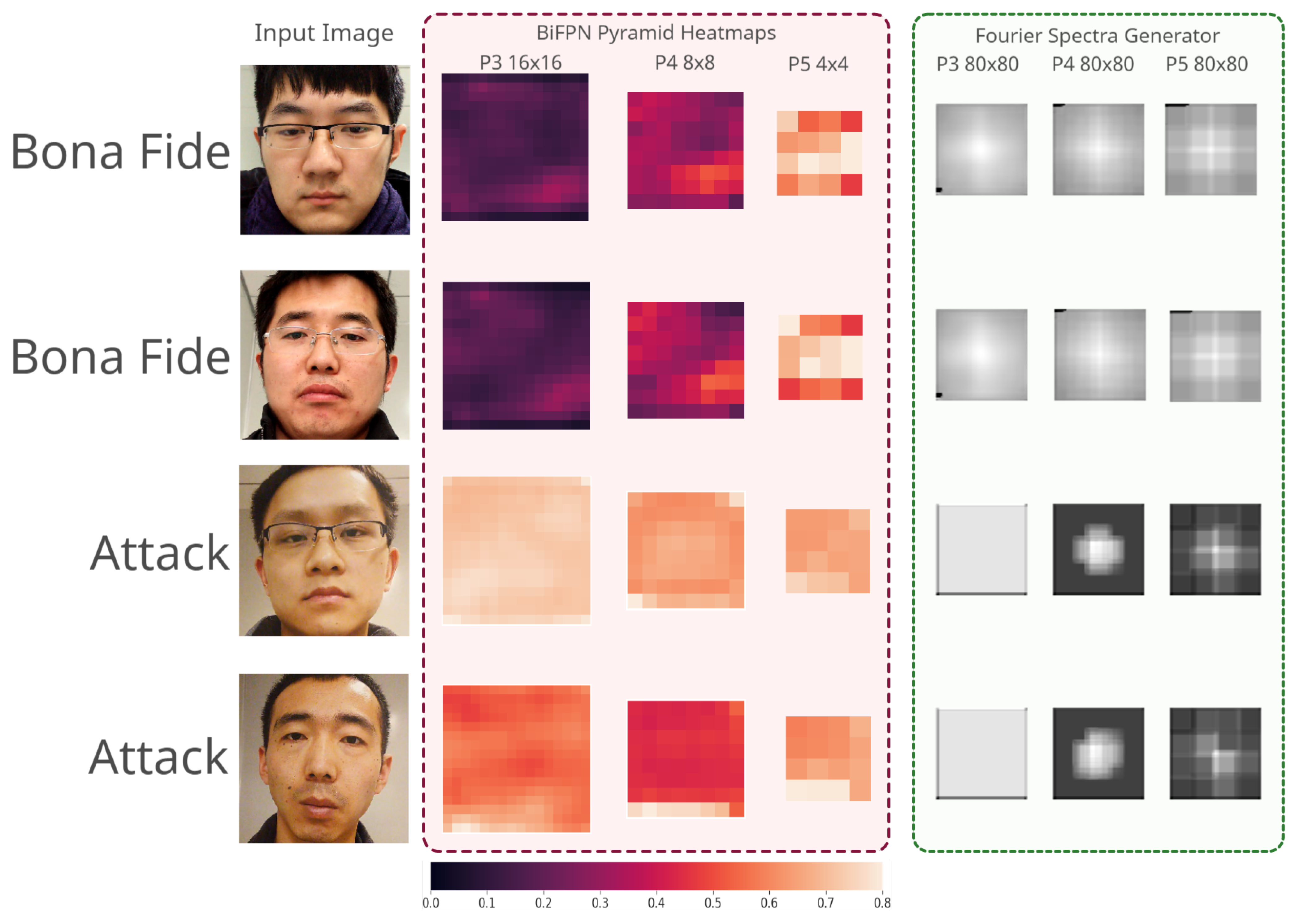 Sensors 21 02799 g009