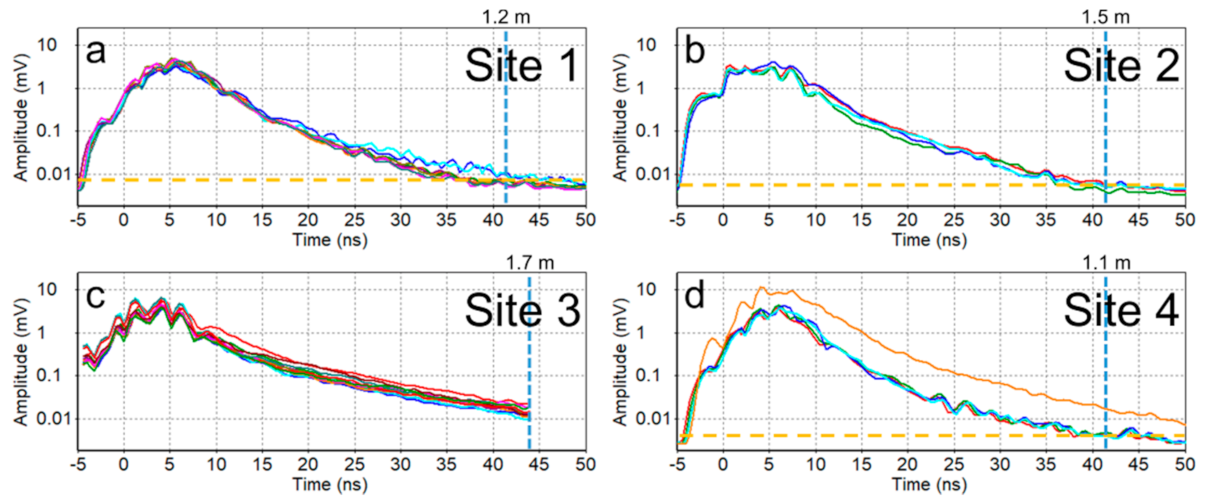 Sensors 21 02800 g012 Sensors 21 02800 g012