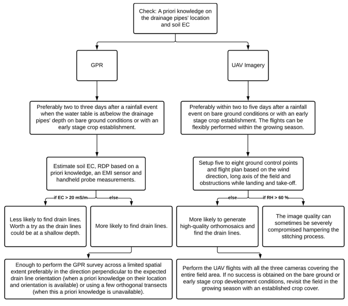 Sensors 21 02800 g016 Sensors 21 02800 g016