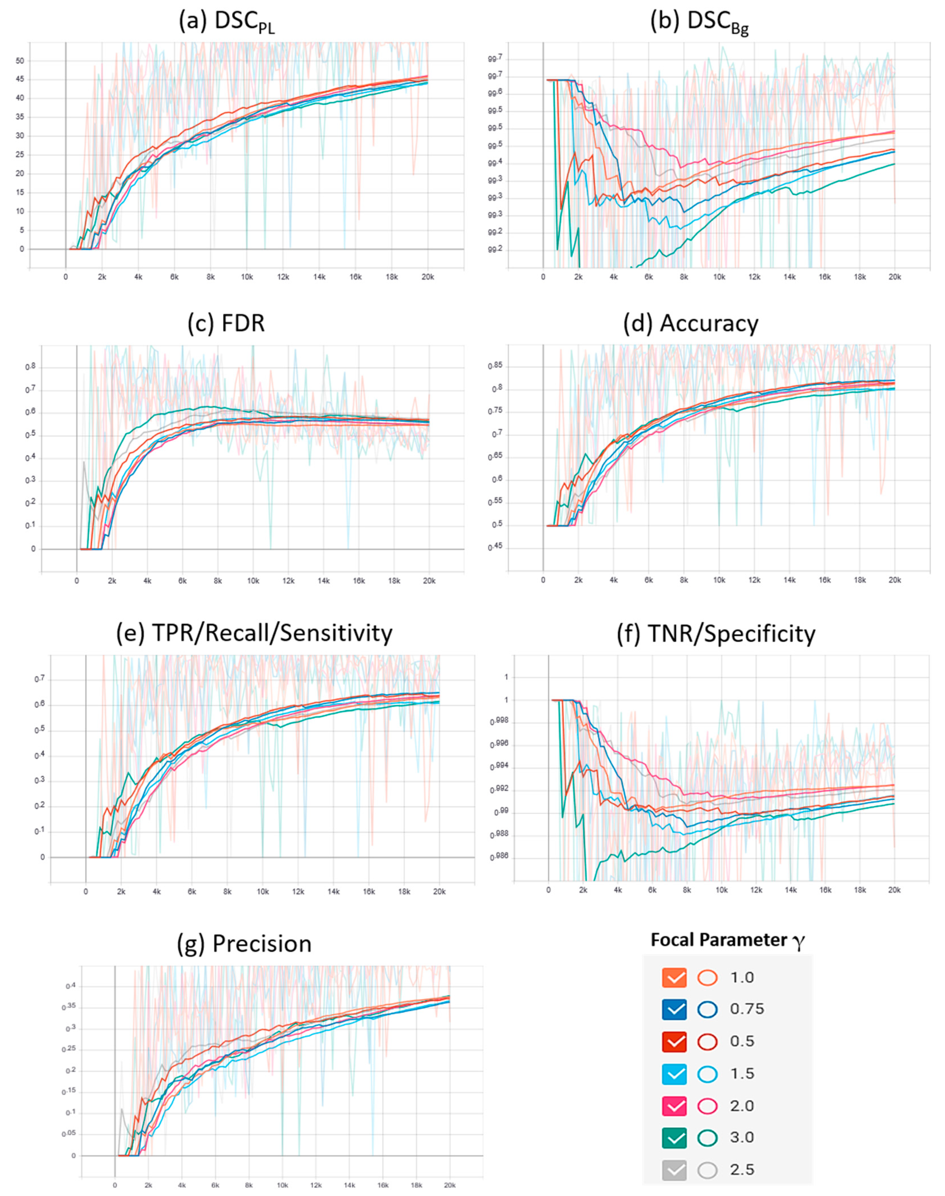 Sensors 21 02803 g003