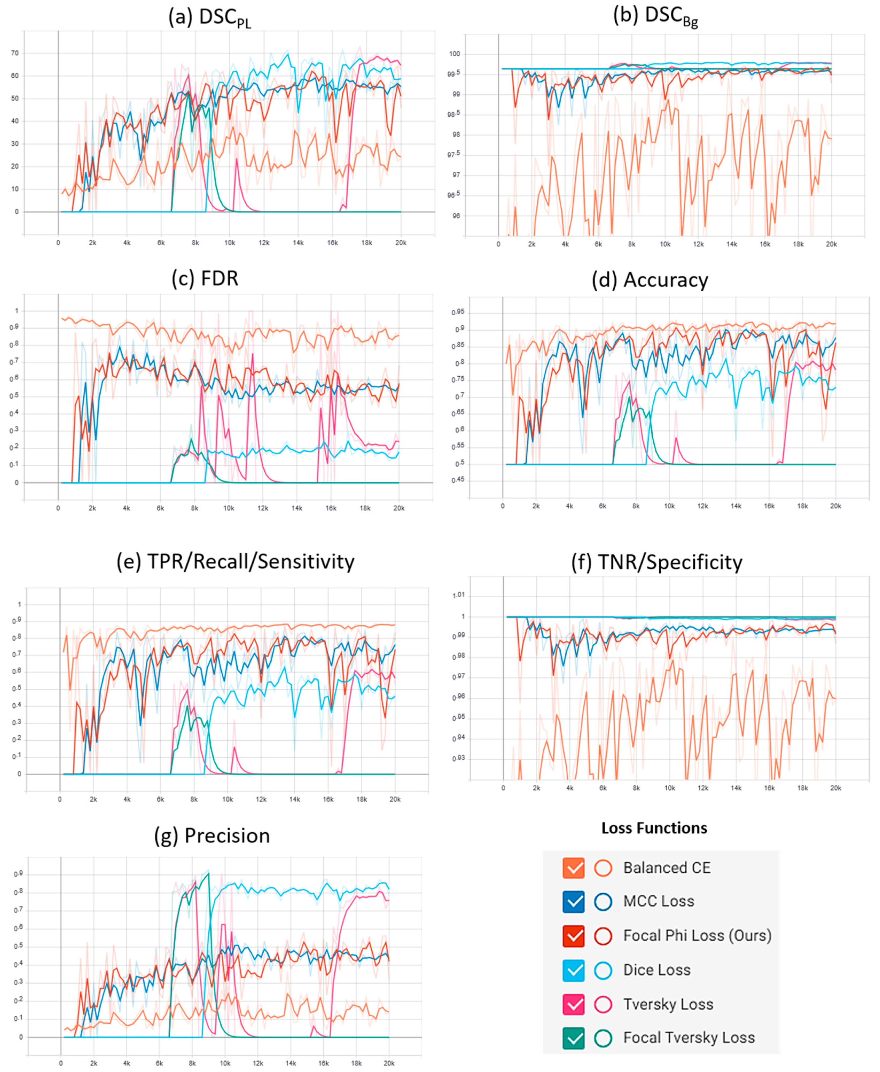 Sensors 21 02803 g006