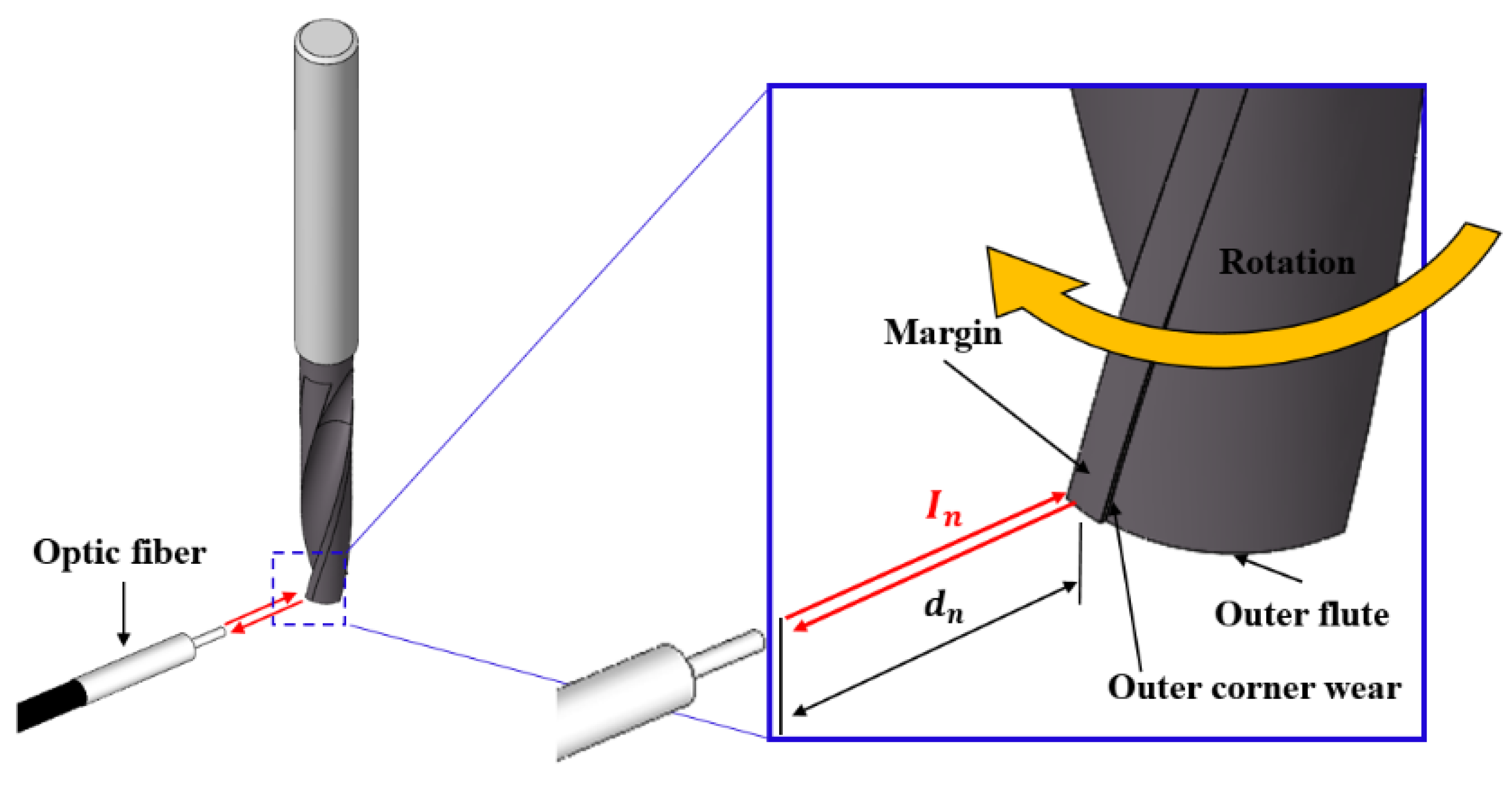 Sensors 21 02808 g002 Sensors 21 02808 g002