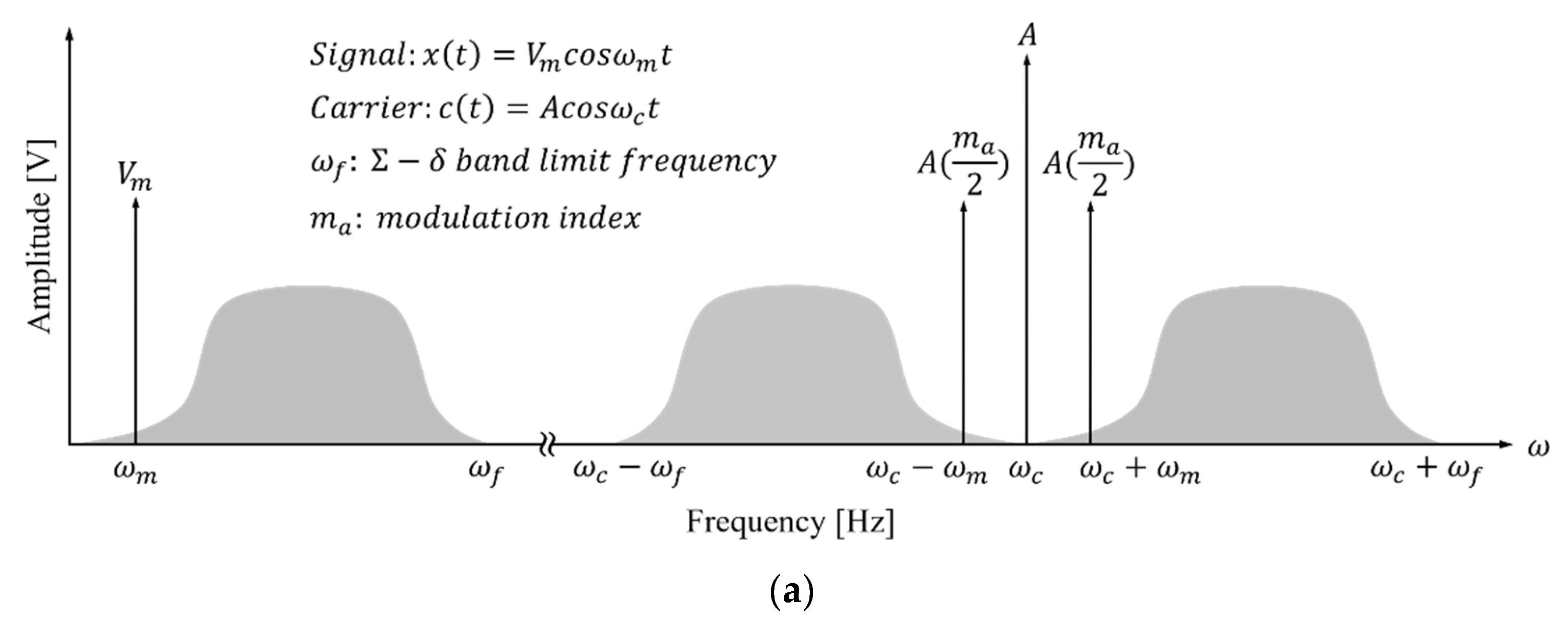 Sensors 21 02809 g003a
