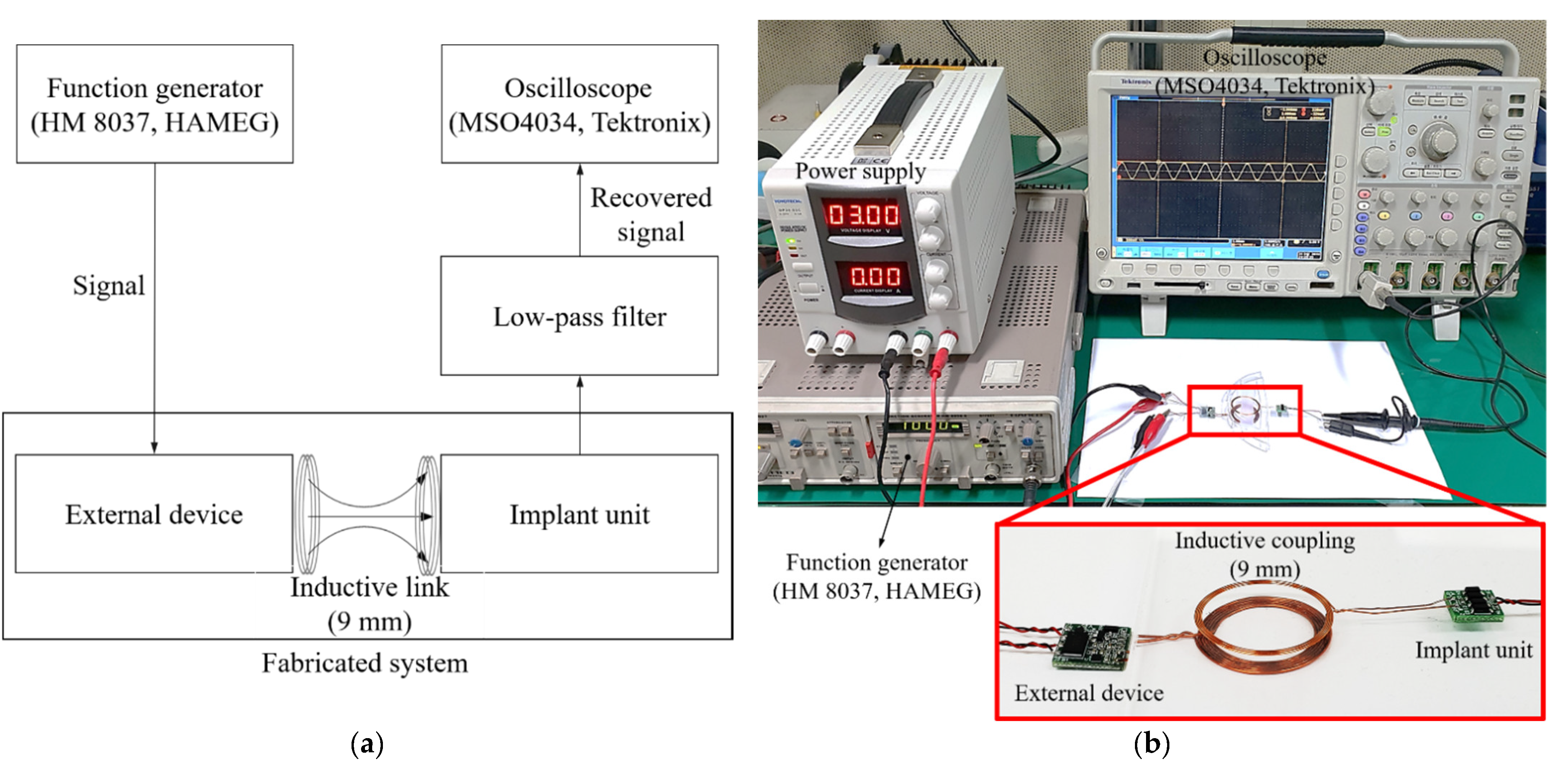 Sensors 21 02809 g011