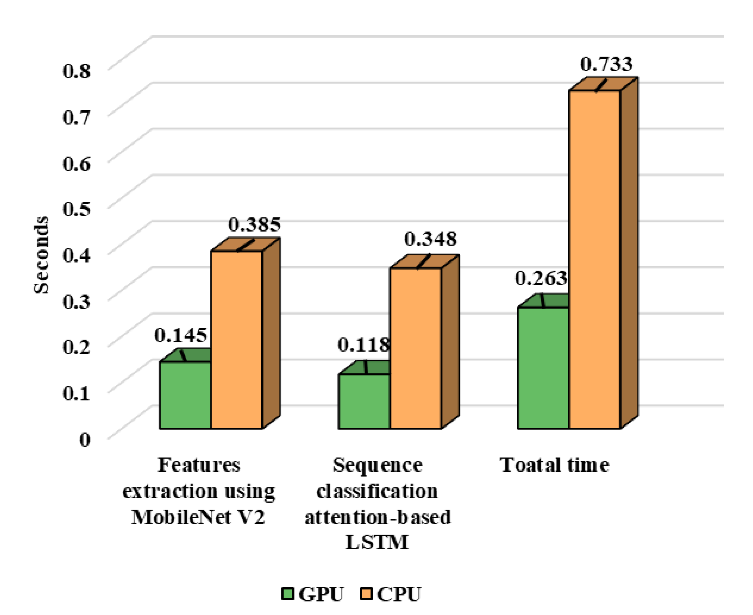 Sensors 21 02811 g010