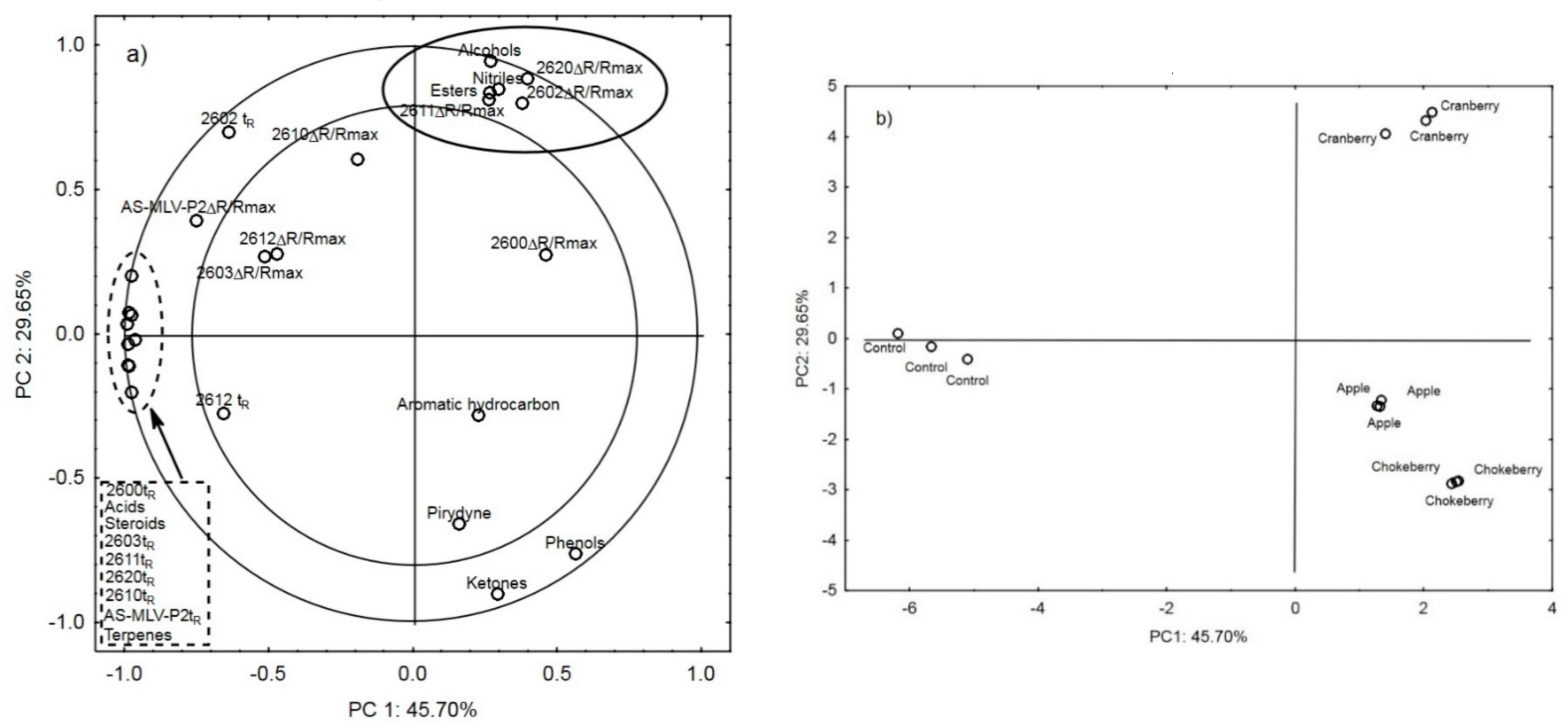 Sensors 21 02812 g001 Sensors 21 02812 g001