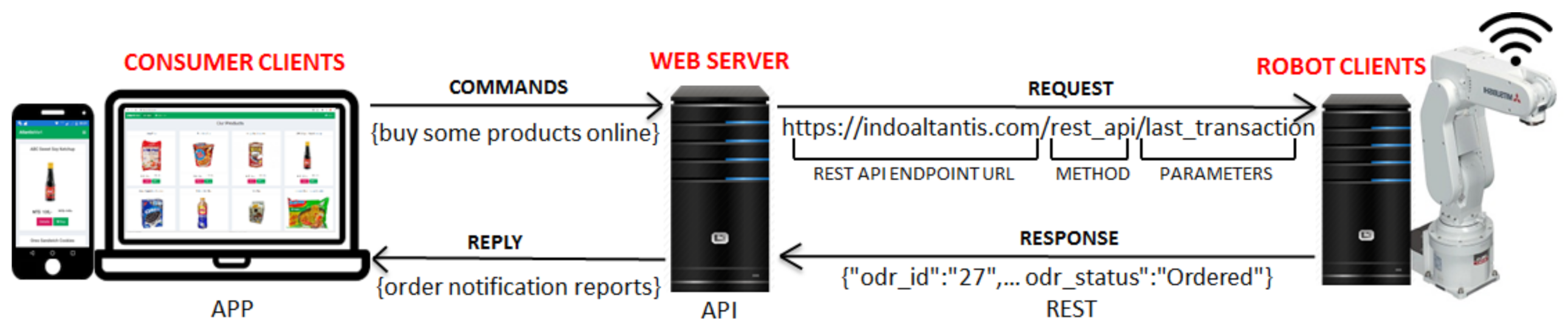 Sensors 21 02813 g003