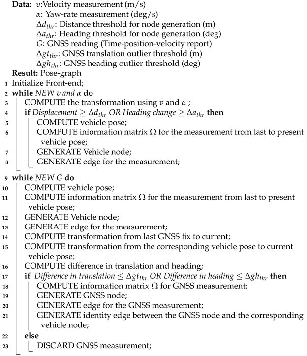 Sensors 21 02815 i001