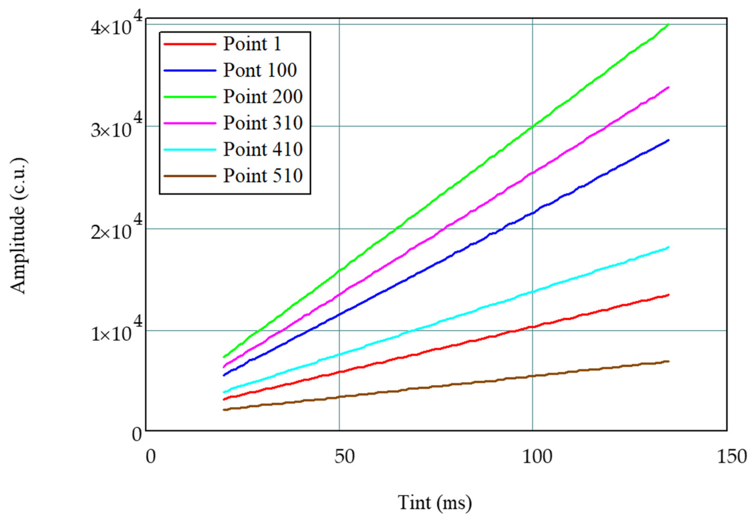 Sensors 21 02817 g003 Sensors 21 02817 g003