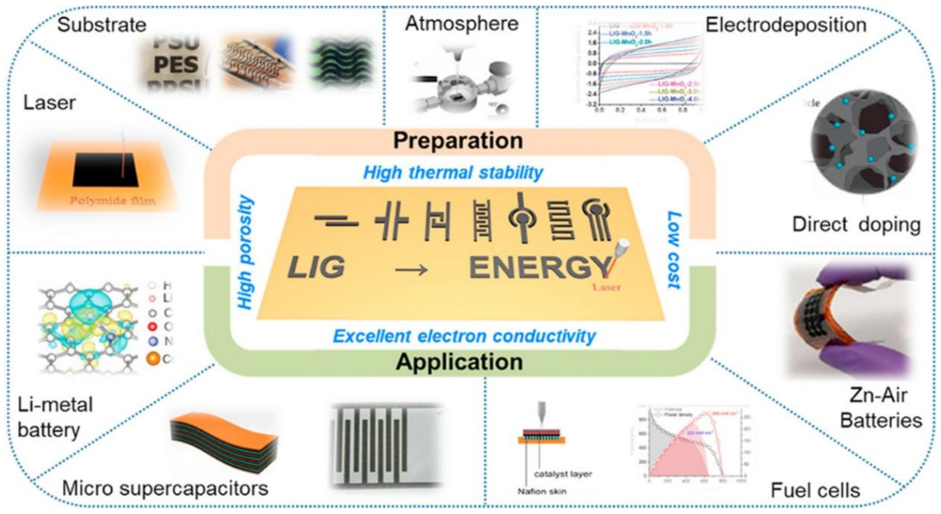 Sensors 21 02818 g003