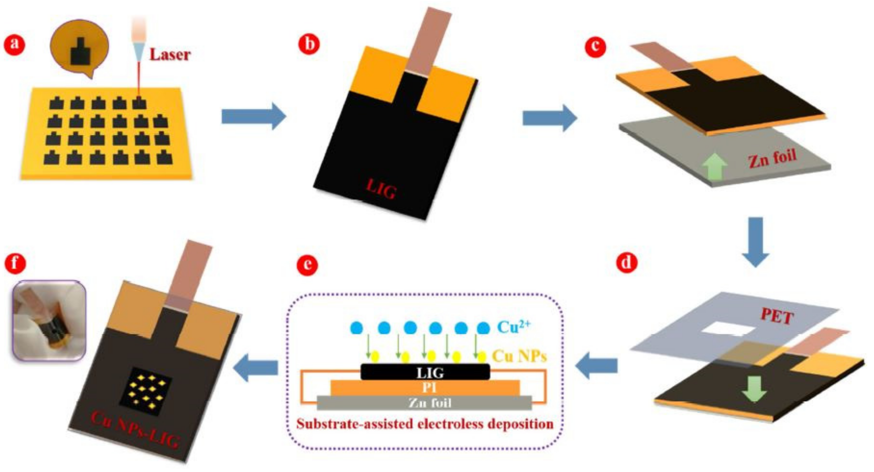 Sensors 21 02818 g005