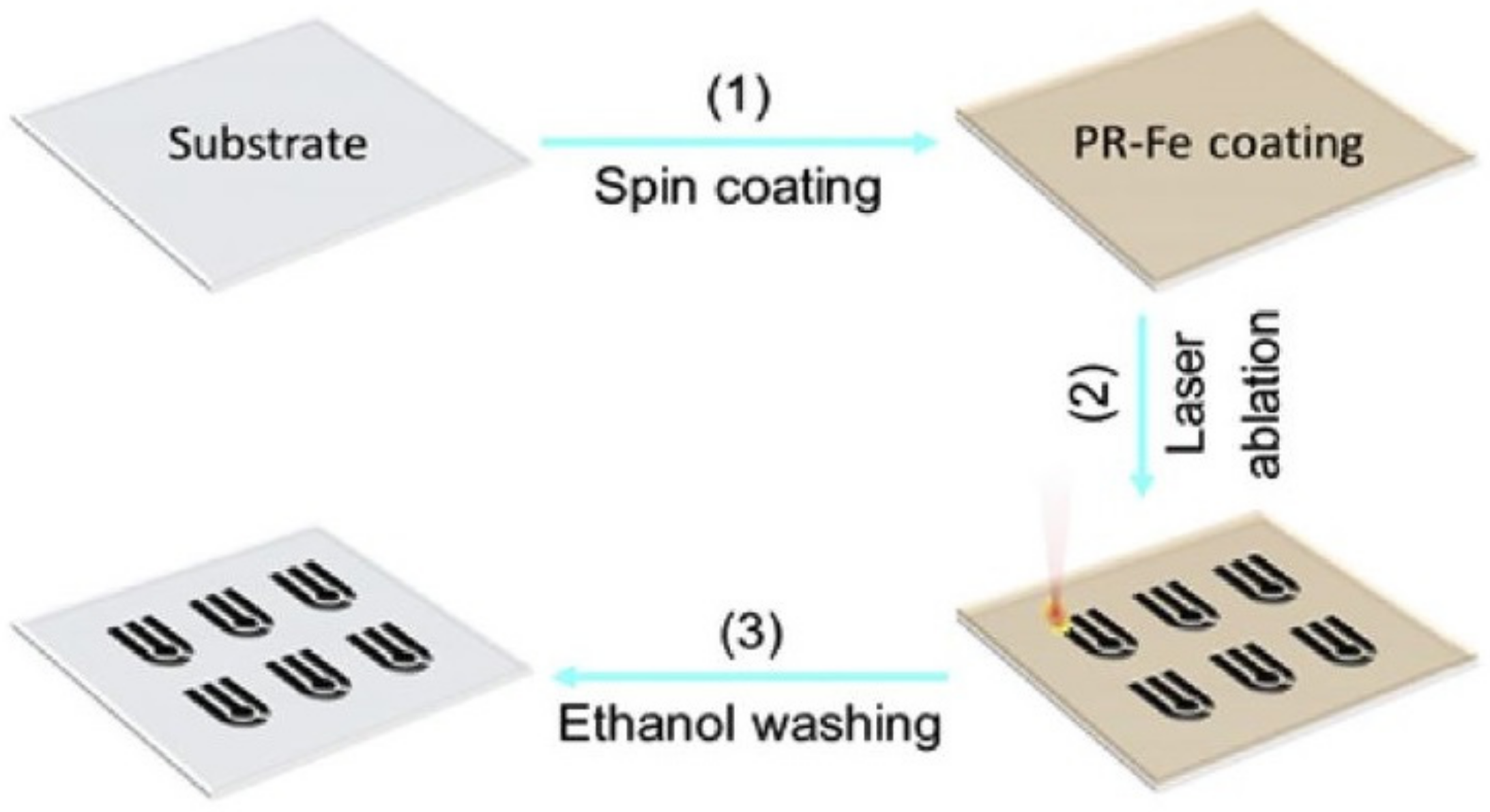 Sensors 21 02818 g008