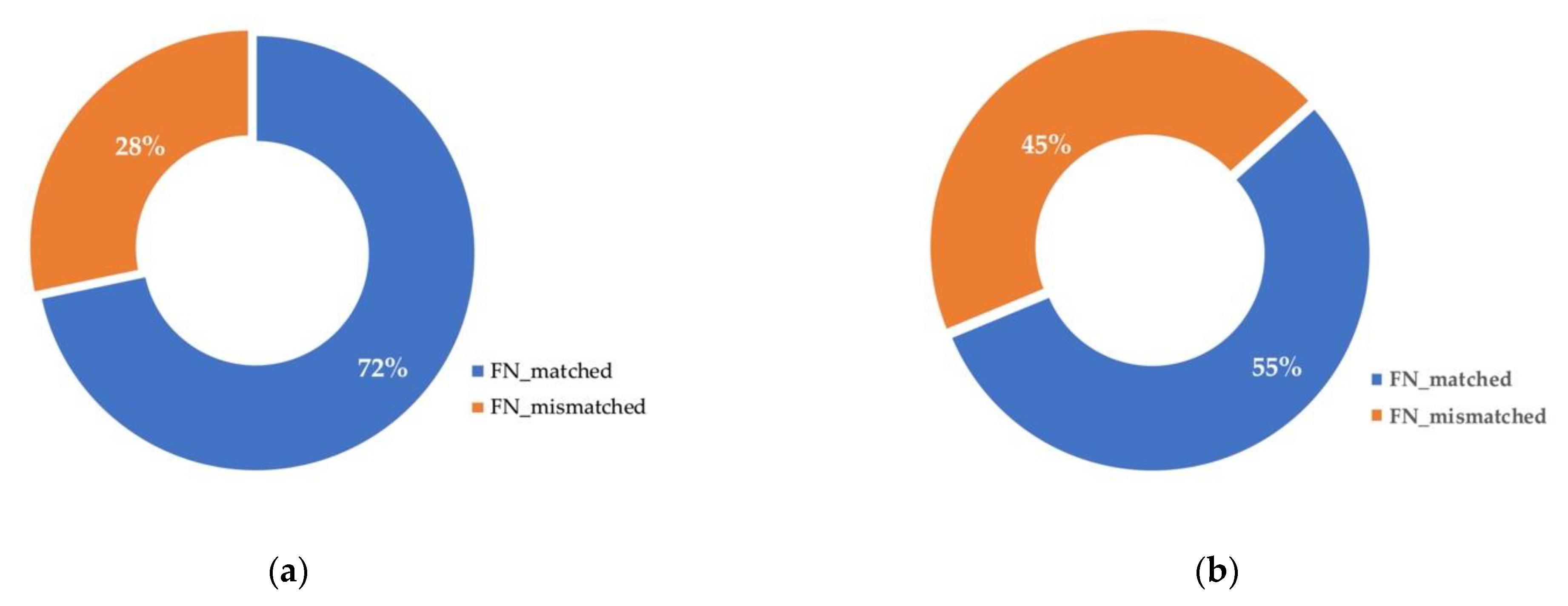 Sensors 21 02819 g001