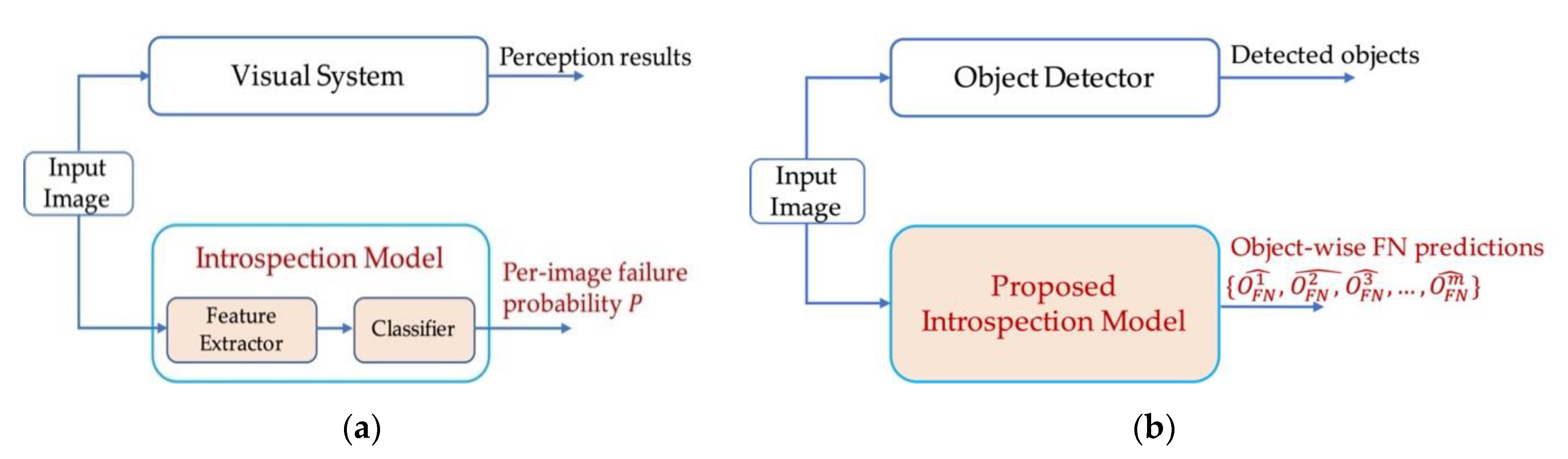 Sensors 21 02819 g003