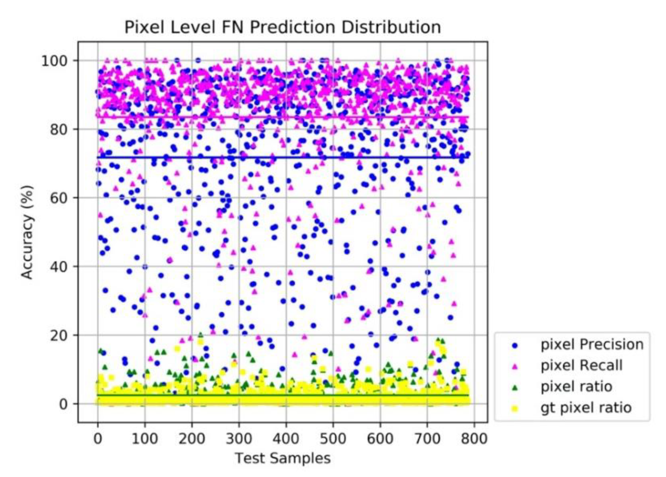 Sensors 21 02819 g007